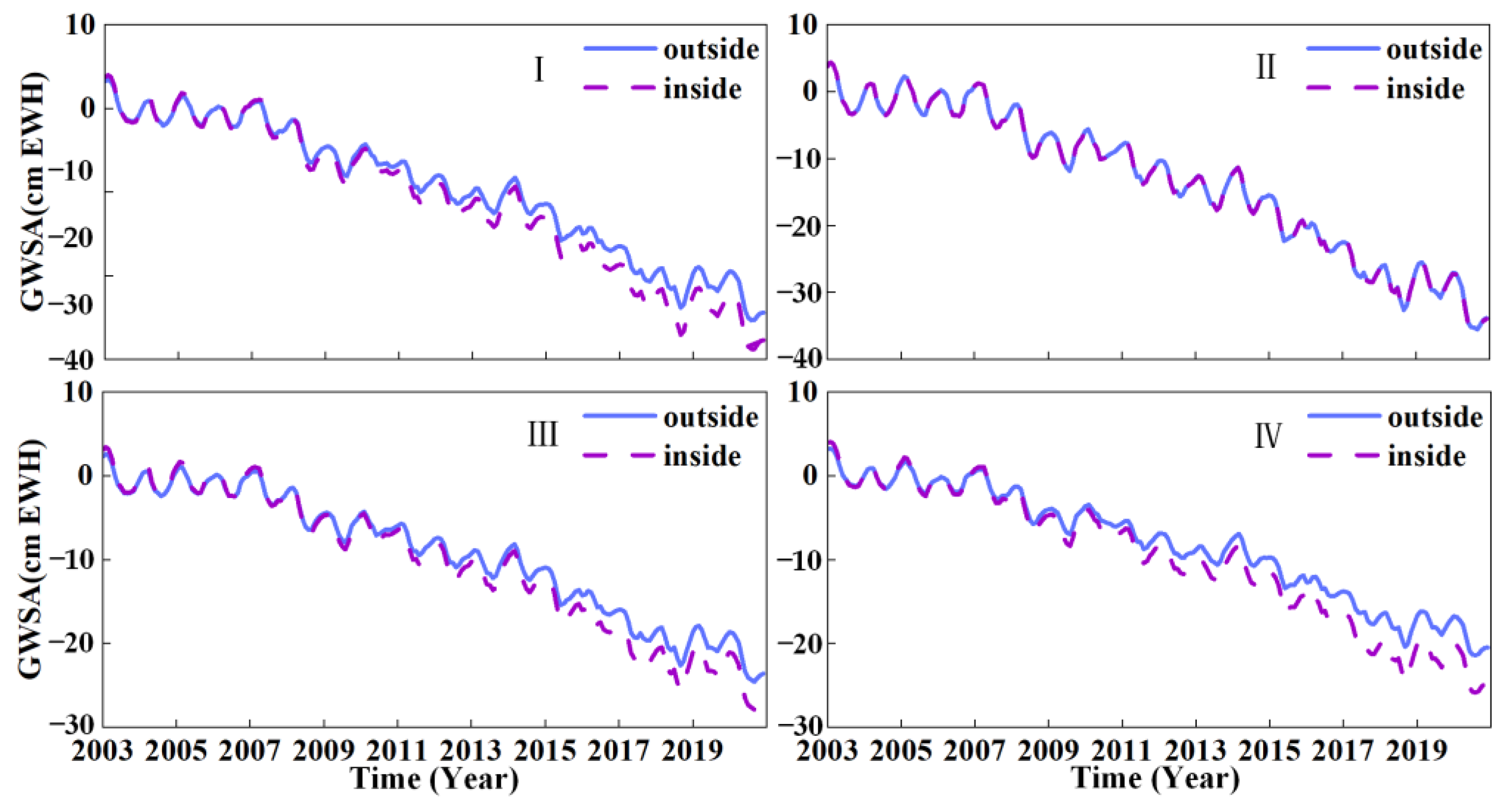Remotesensing 16 00812 g007