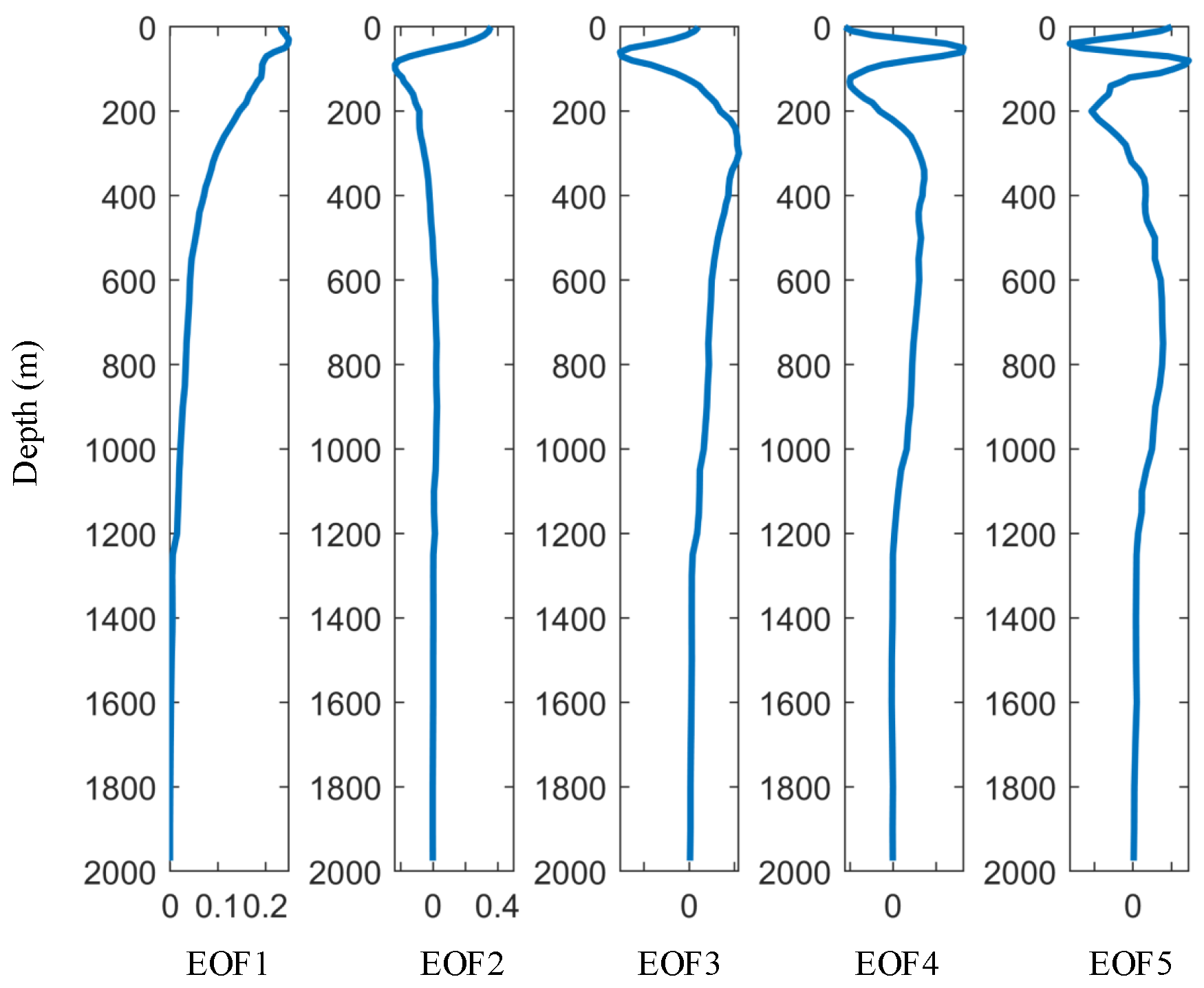 Remotesensing 16 00814 g008