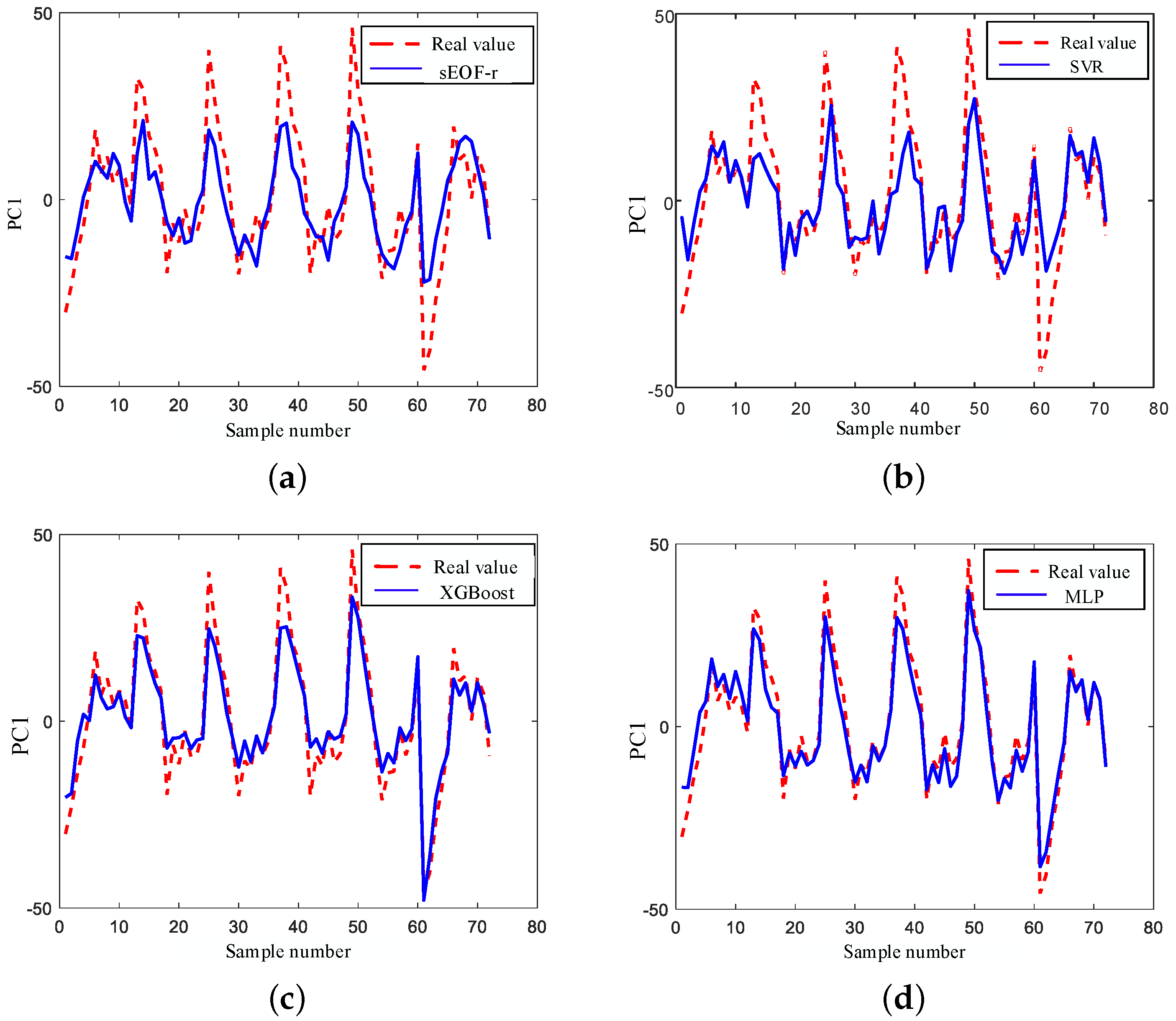 Remotesensing 16 00814 g010