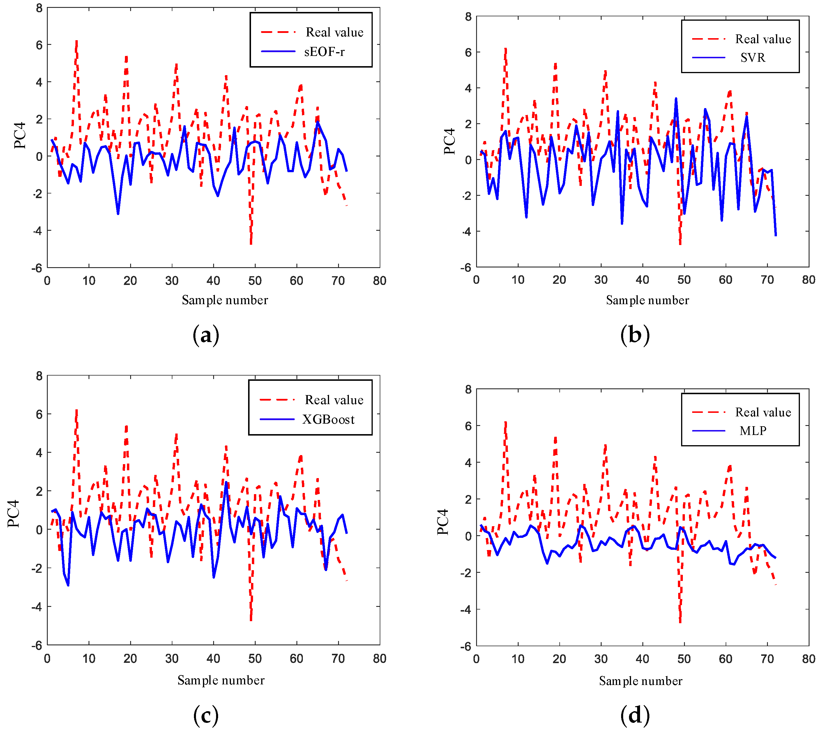 Remotesensing 16 00814 g013