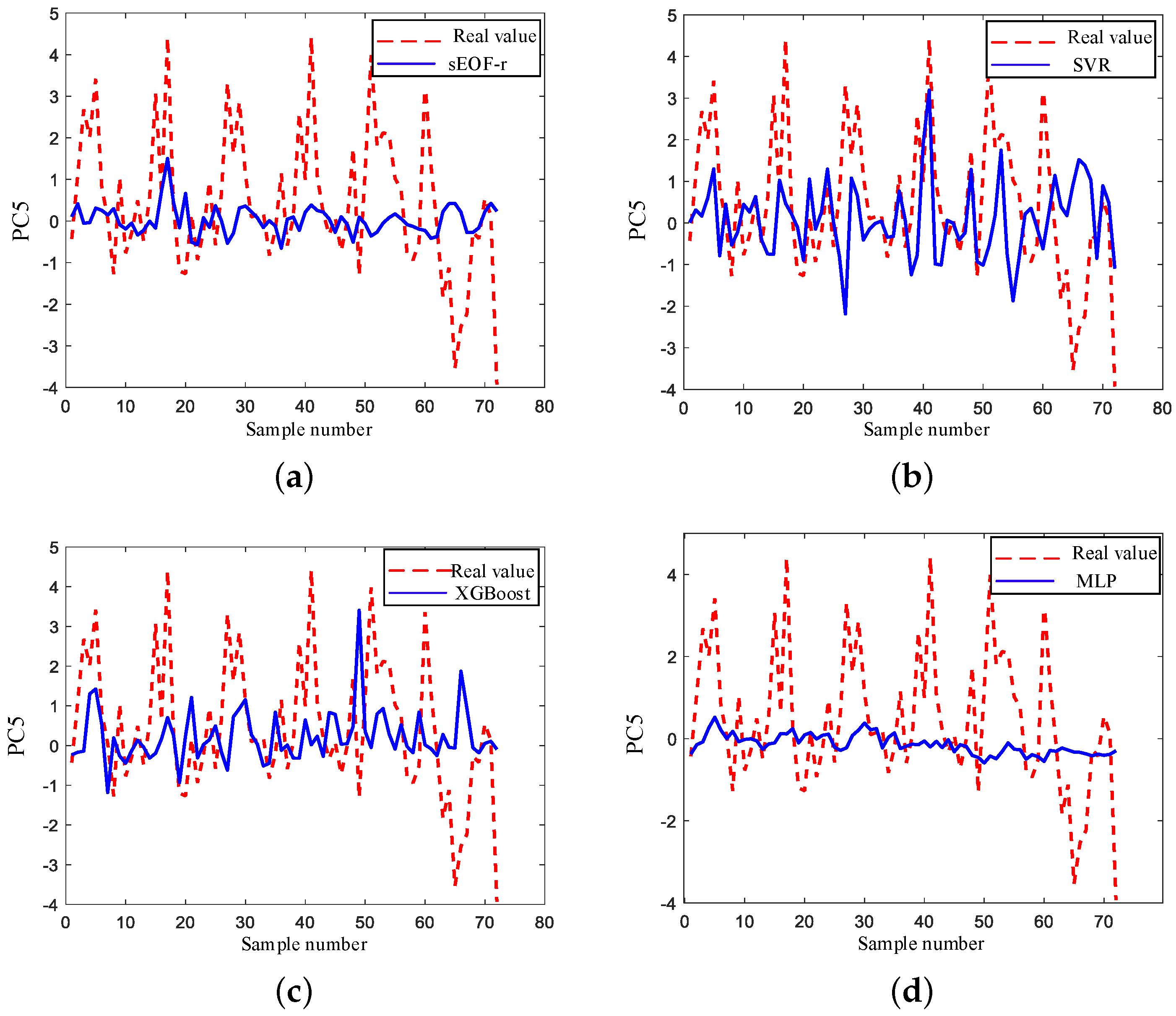Remotesensing 16 00814 g014