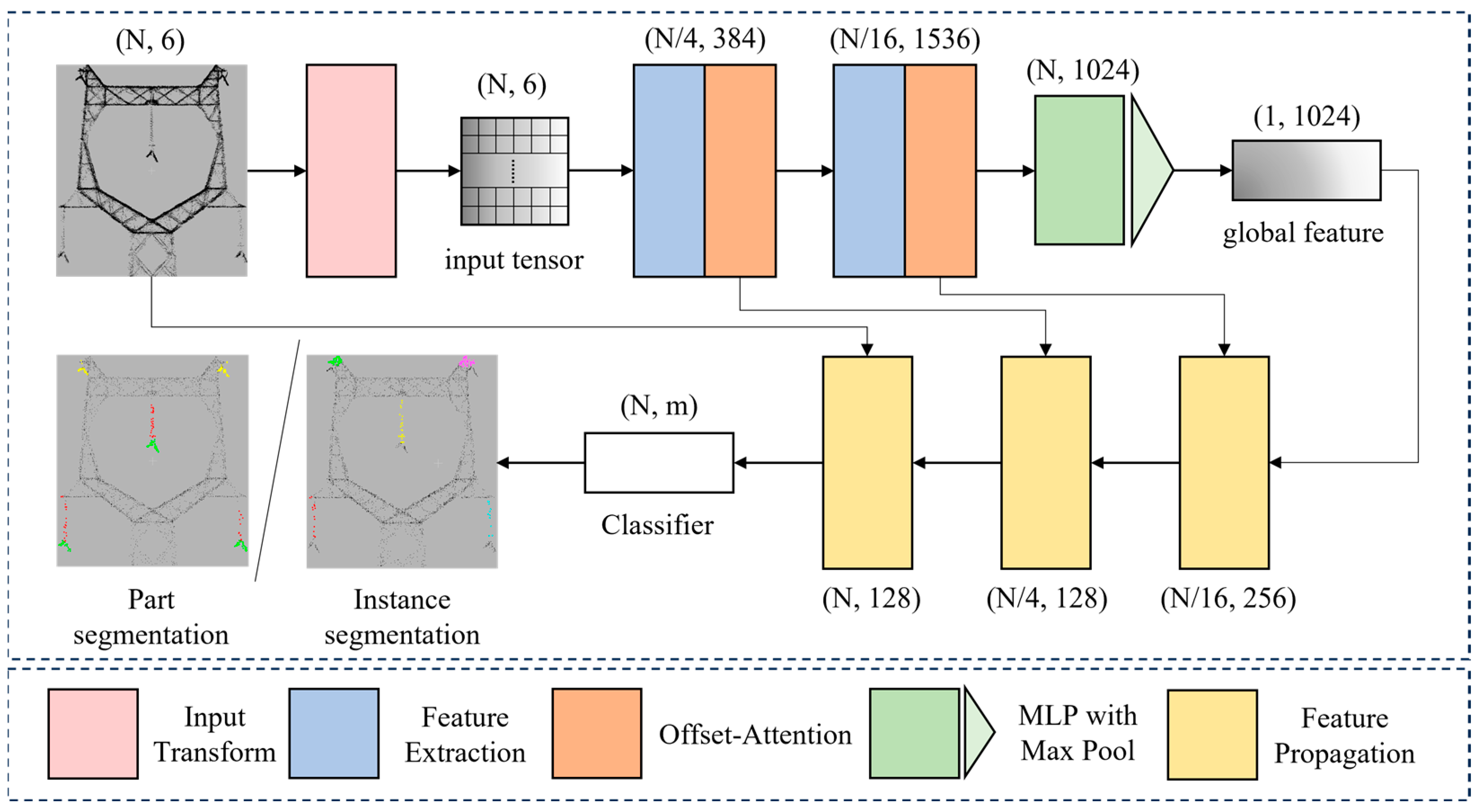 Remotesensing 16 00817 g005