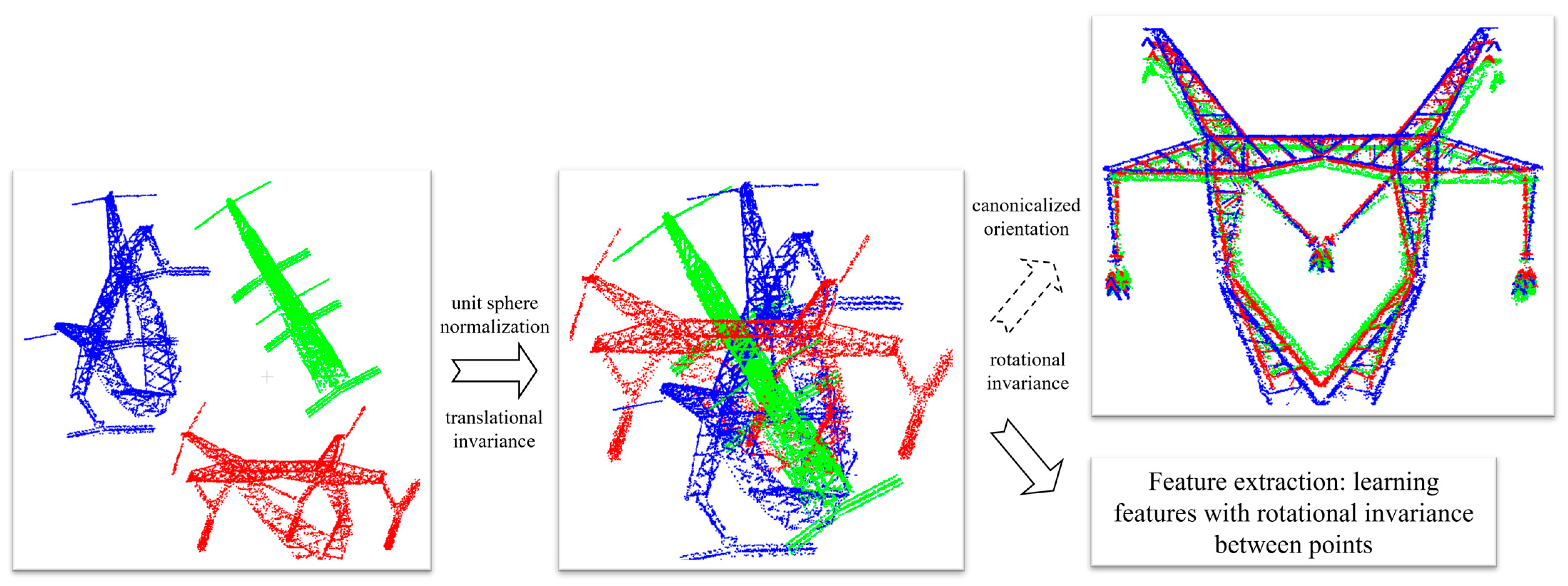 Remotesensing 16 00817 g008