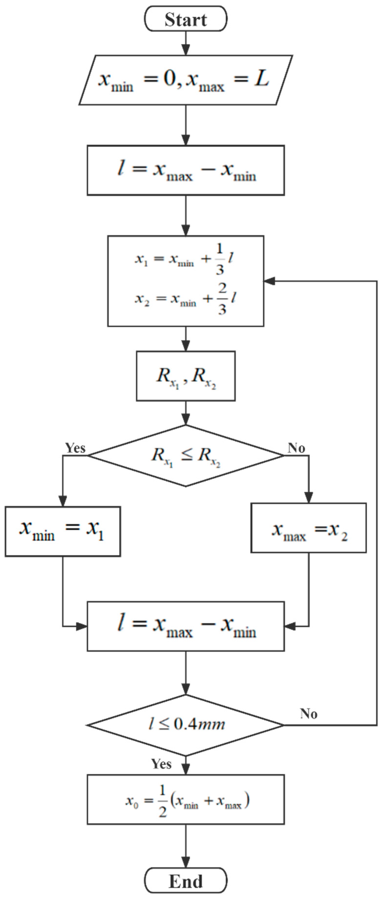 Remotesensing 16 00820 g001