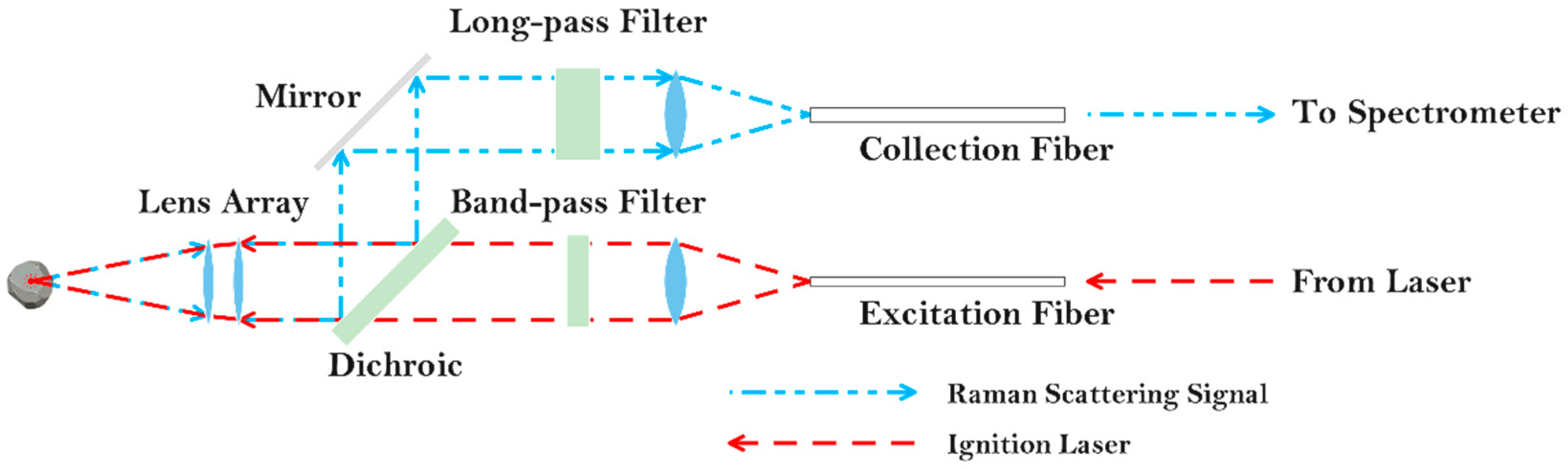 Remotesensing 16 00820 g002