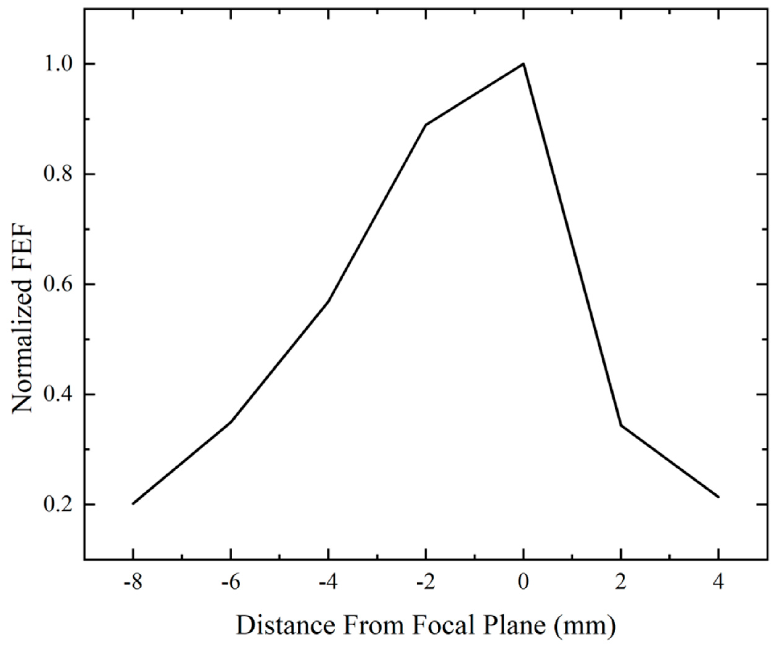 Remotesensing 16 00820 g007