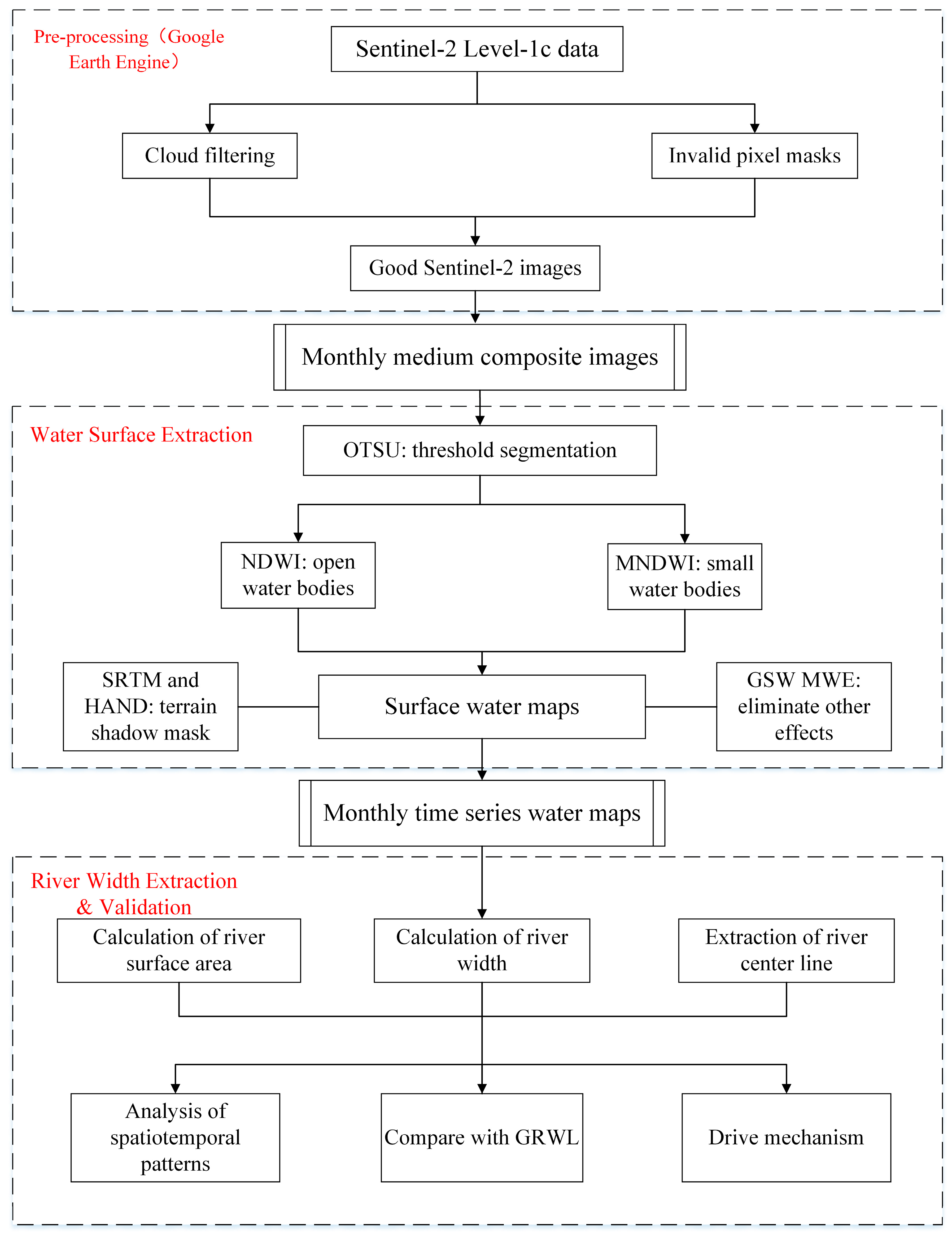 Remotesensing 16 00822 g002