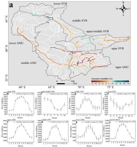 Monitoring Spatial–Temporal Variations in River Width in the Aral Sea ...