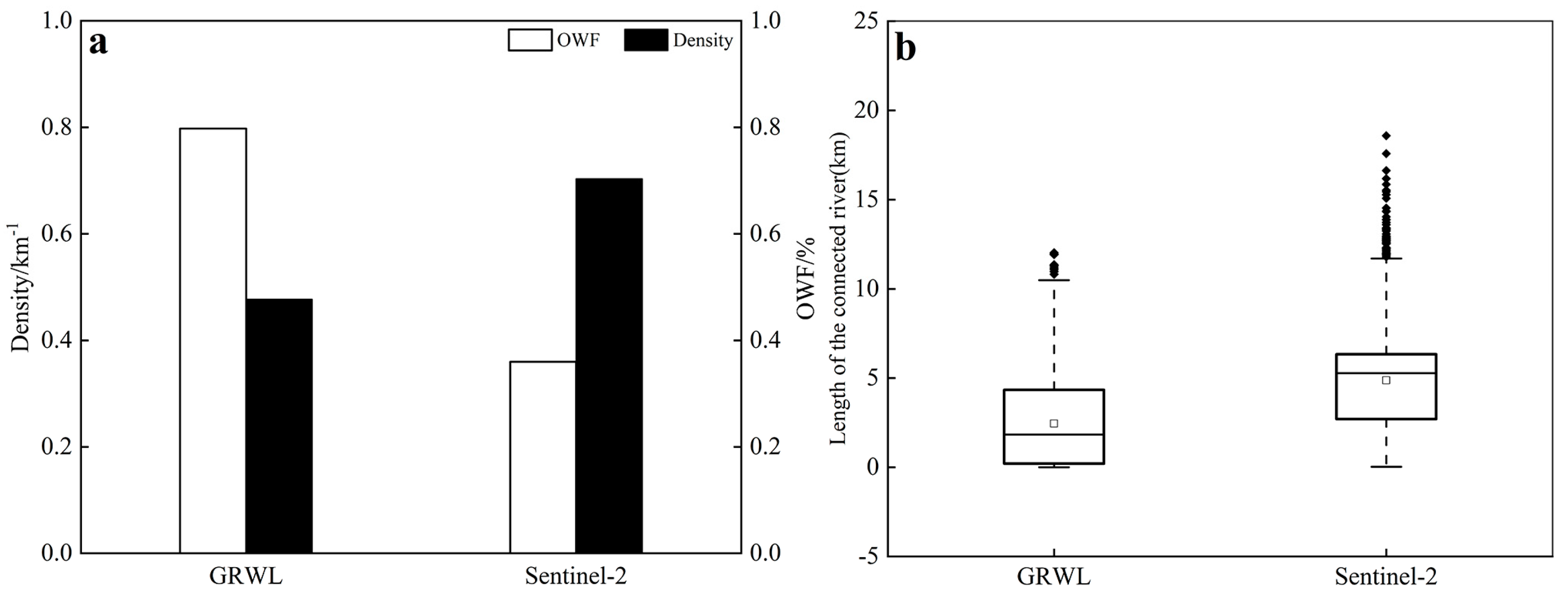 Remotesensing 16 00822 g008