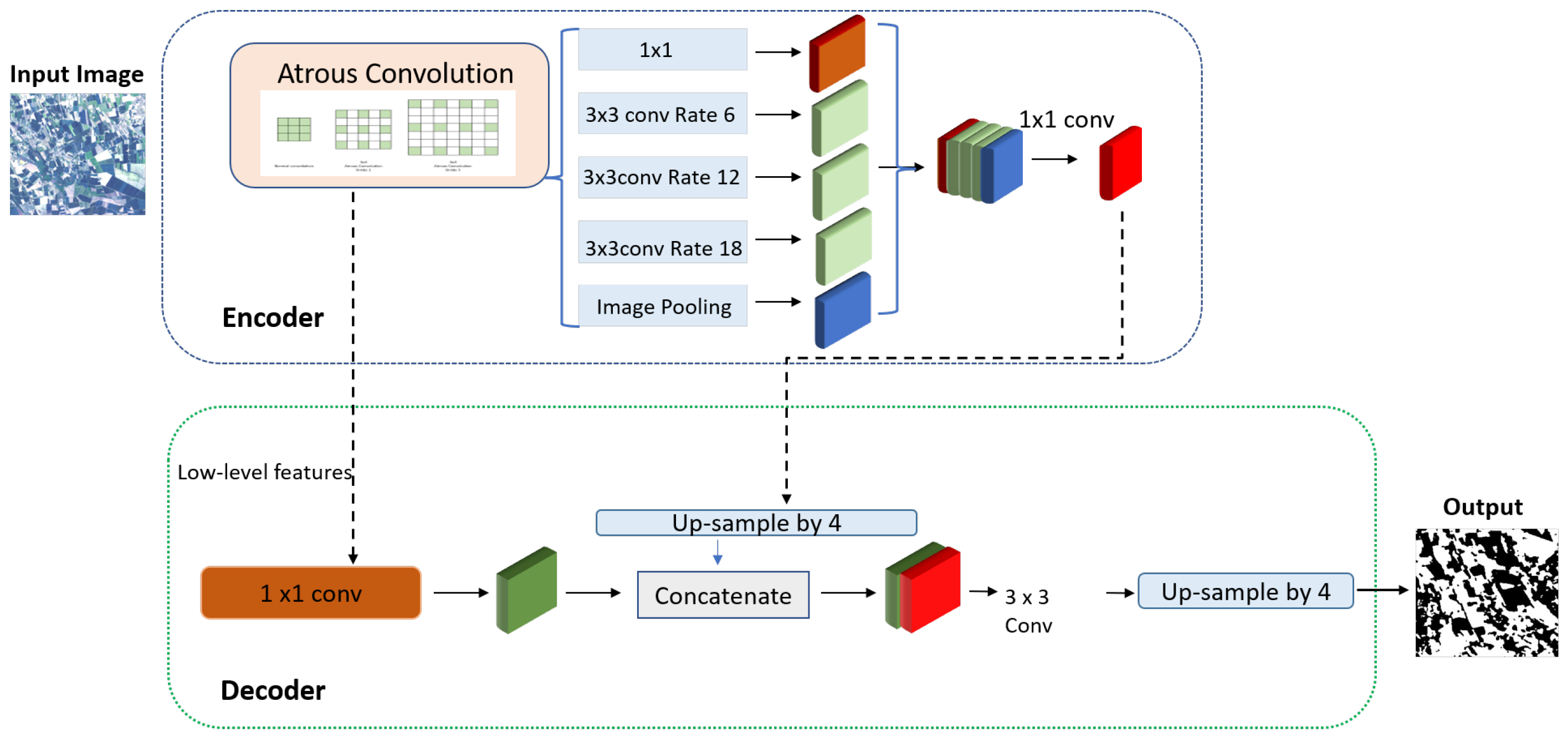 Remotesensing 16 00823 g008