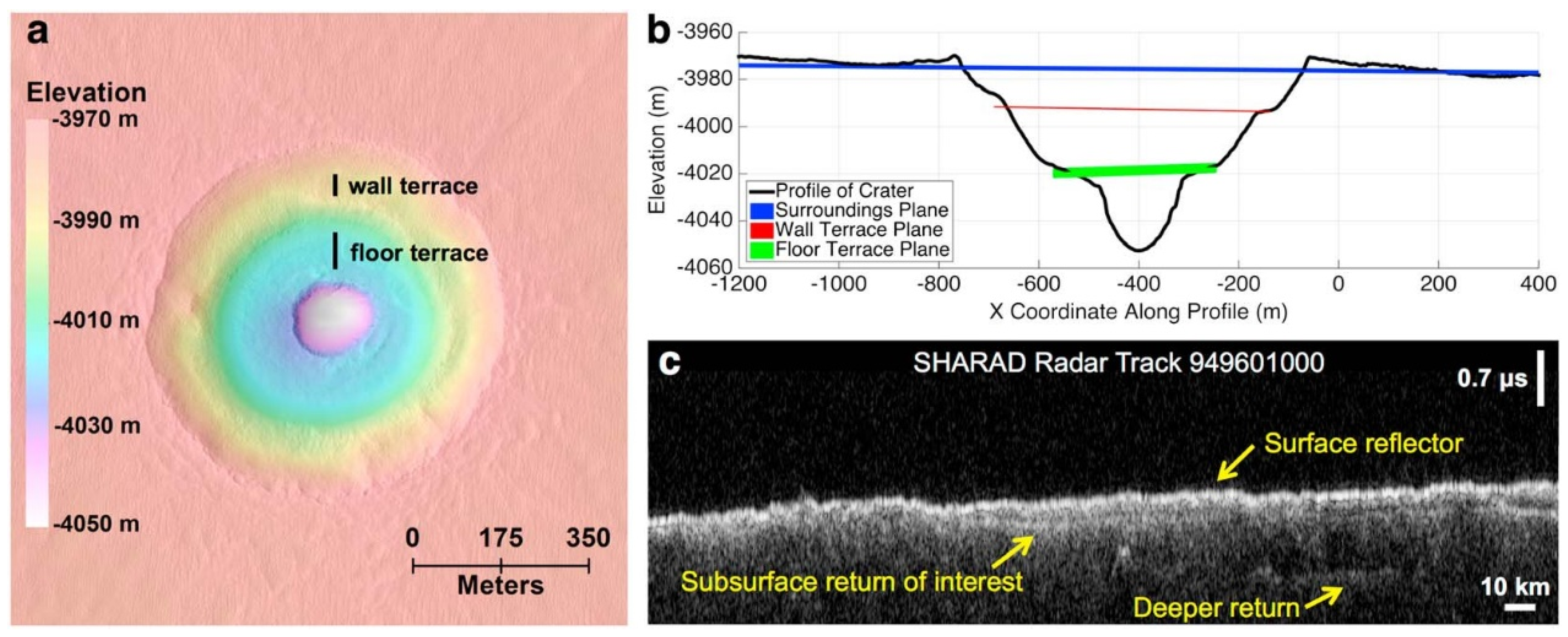 Remotesensing 16 00824 g003