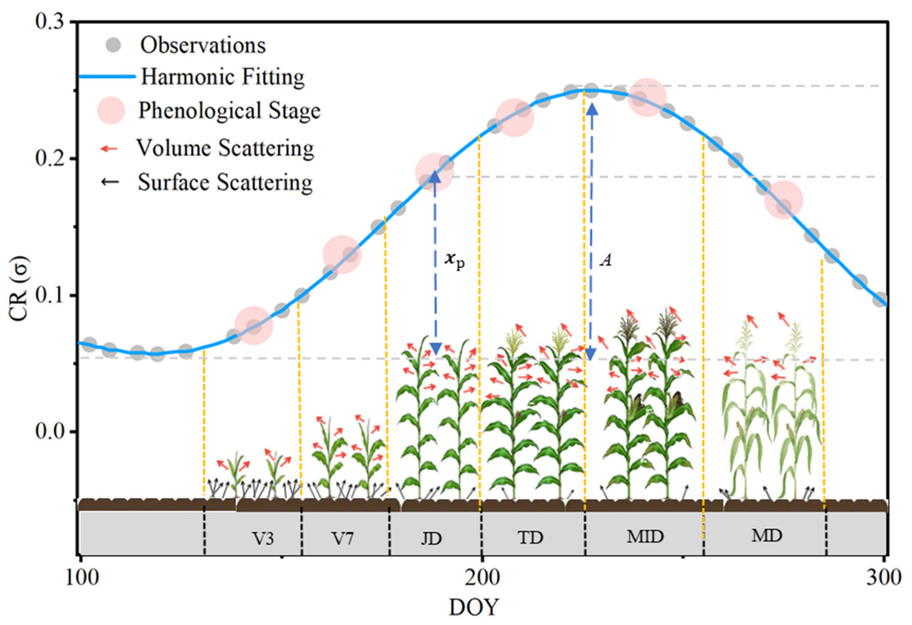Remotesensing 16 00826 g004