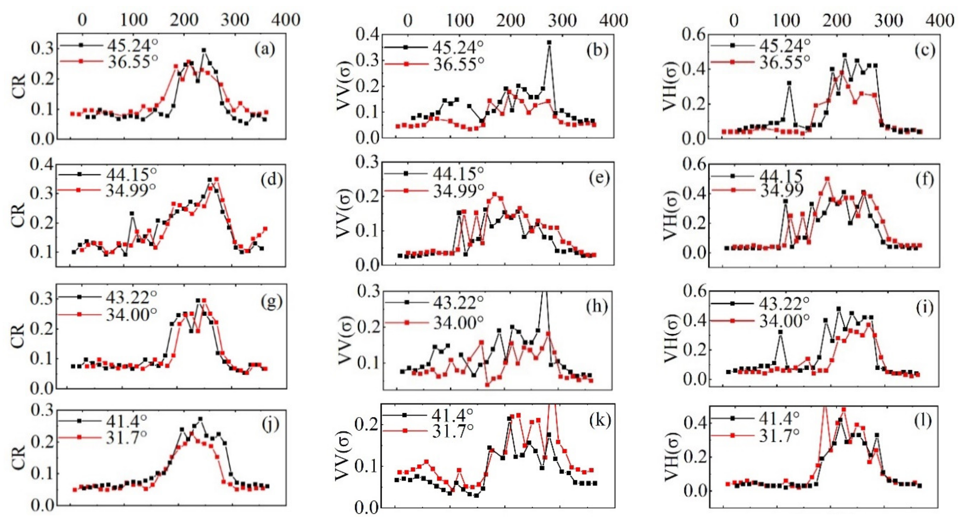 Remotesensing 16 00826 g005a