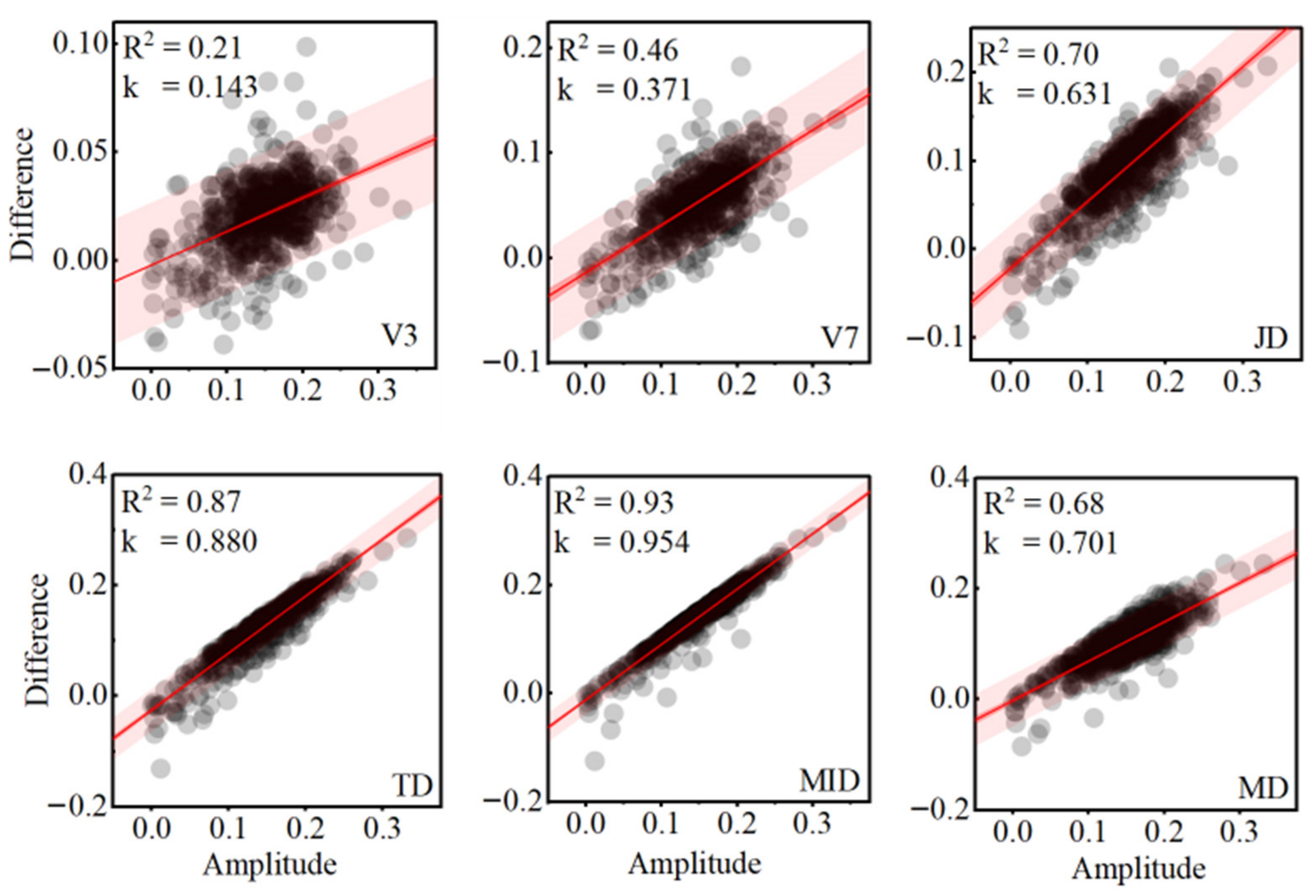 Remotesensing 16 00826 g008