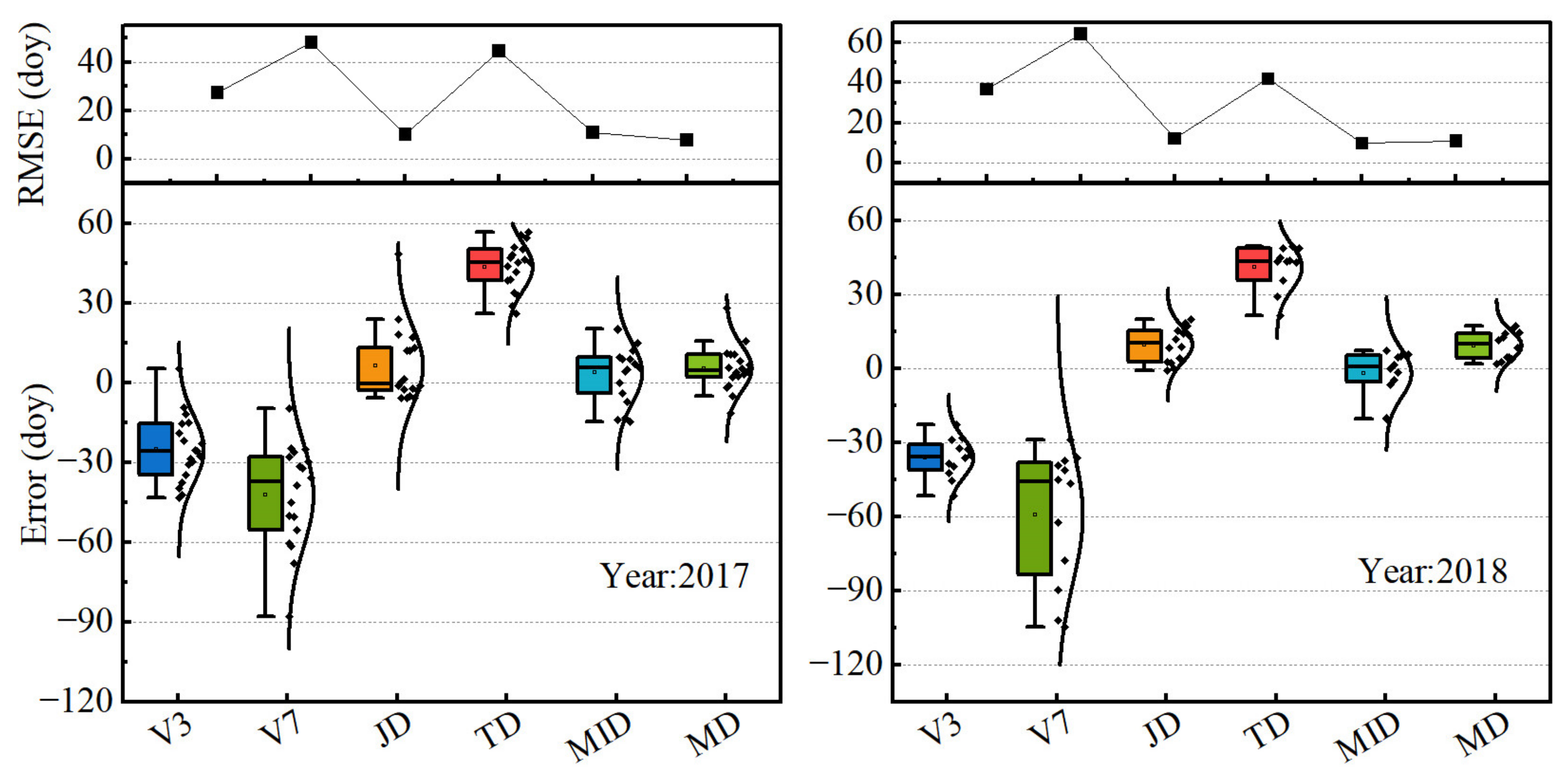 Remotesensing 16 00826 g011