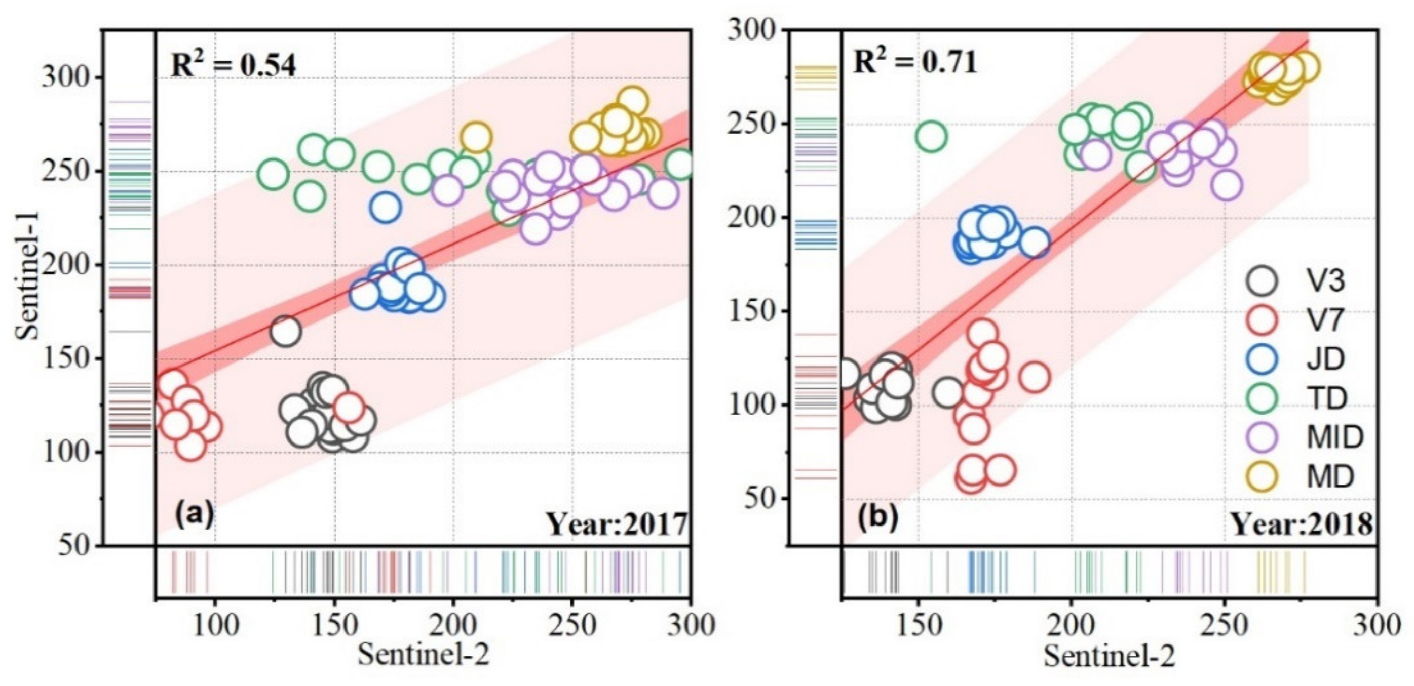 Remotesensing 16 00826 g013