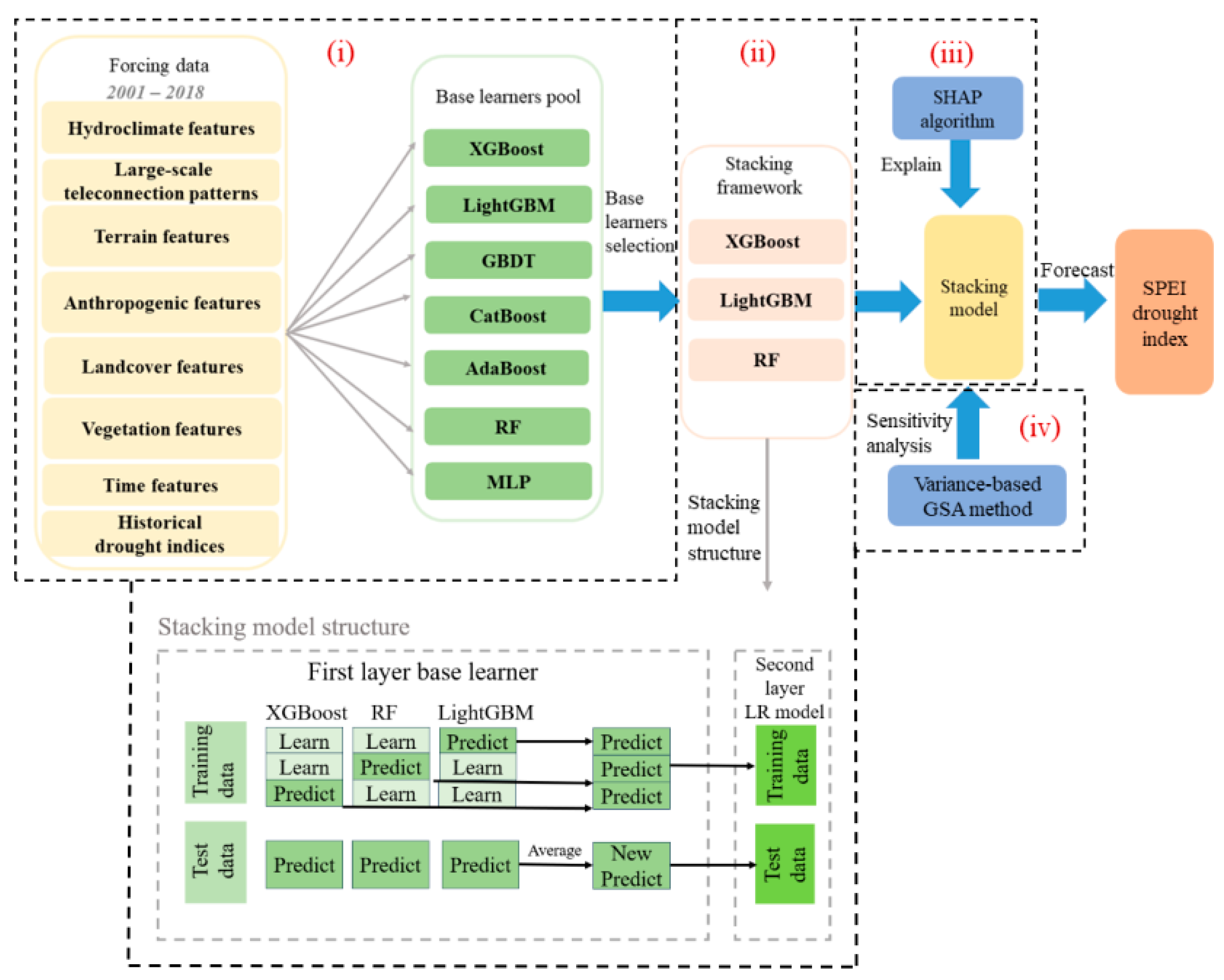 Remotesensing 16 00828 g002