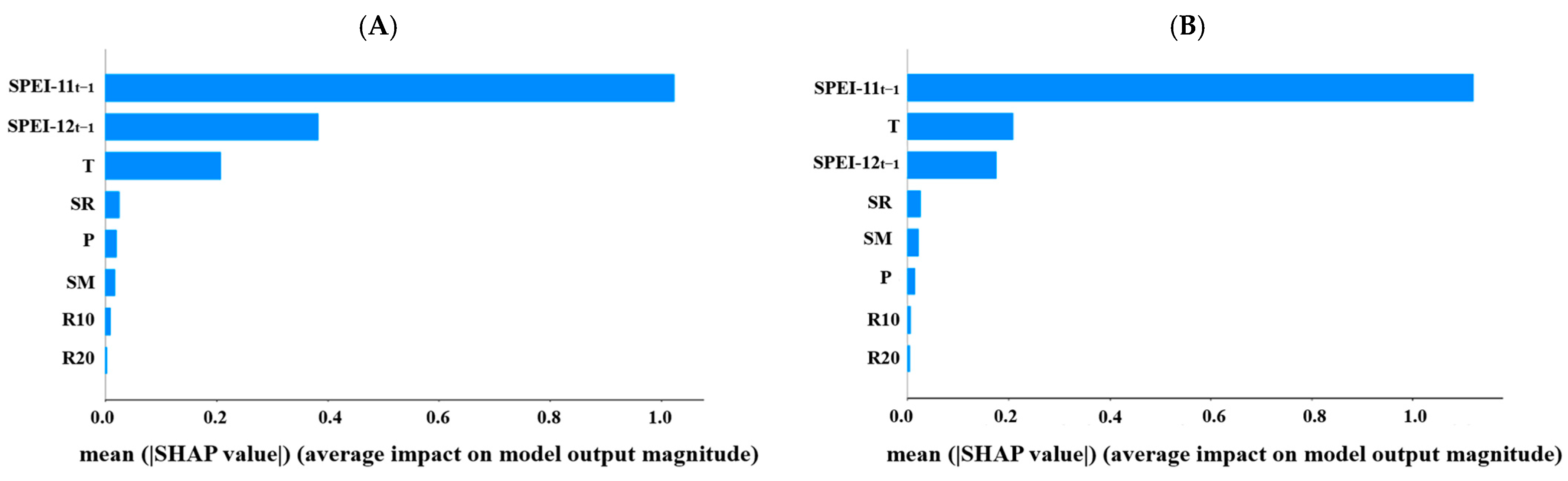 Remotesensing 16 00828 g010