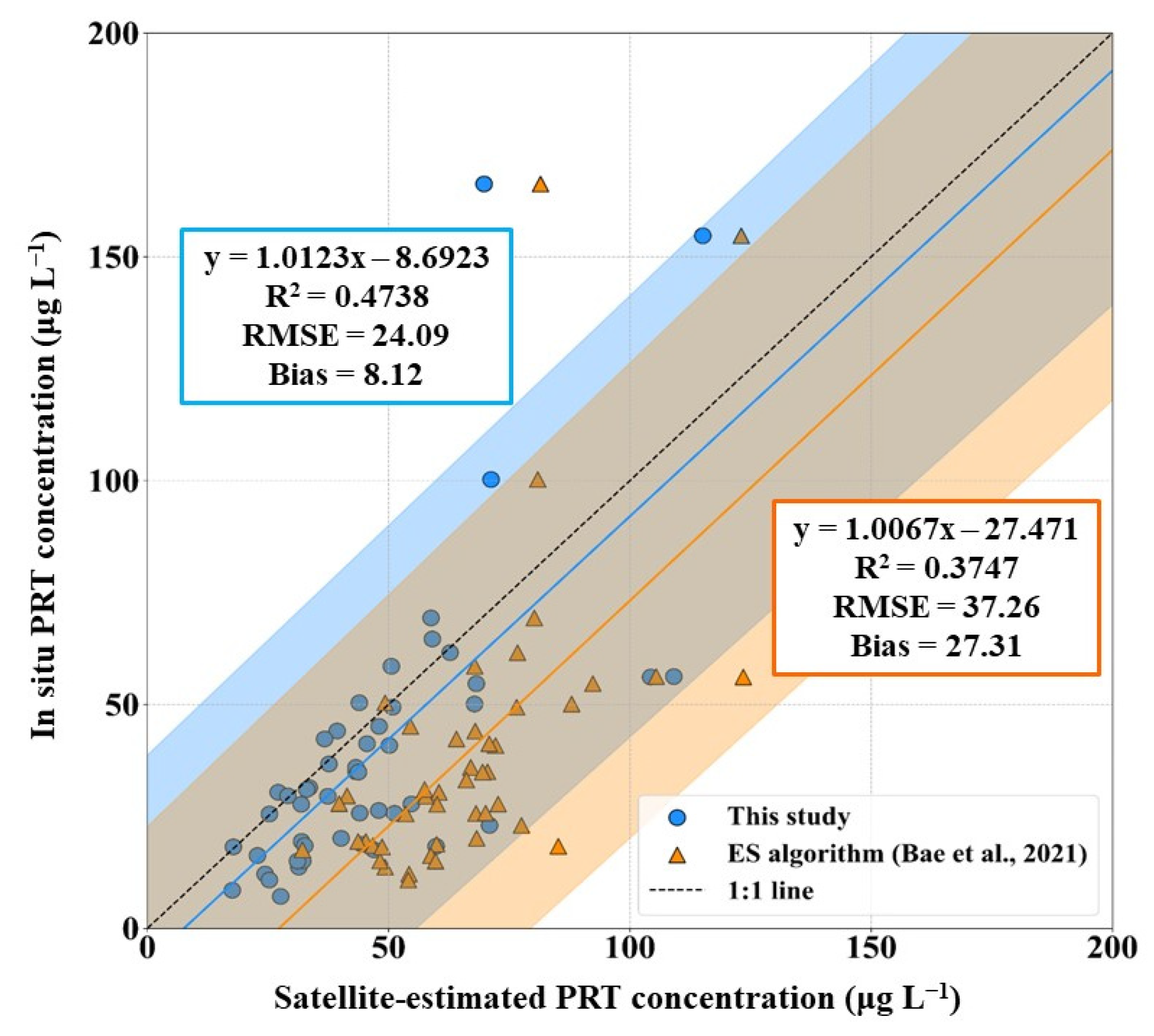Remotesensing 16 00829 g006