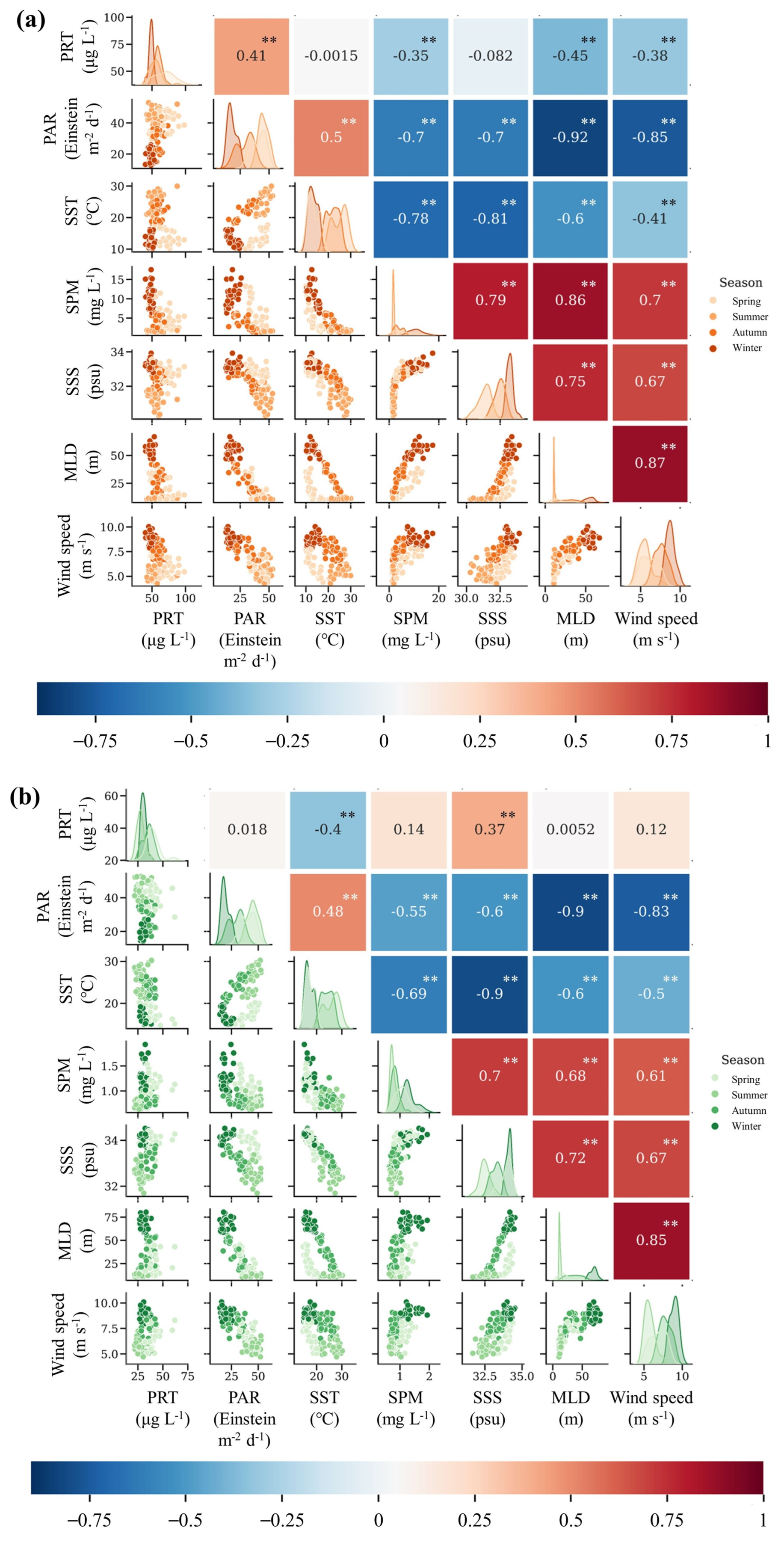 Remotesensing 16 00829 g007