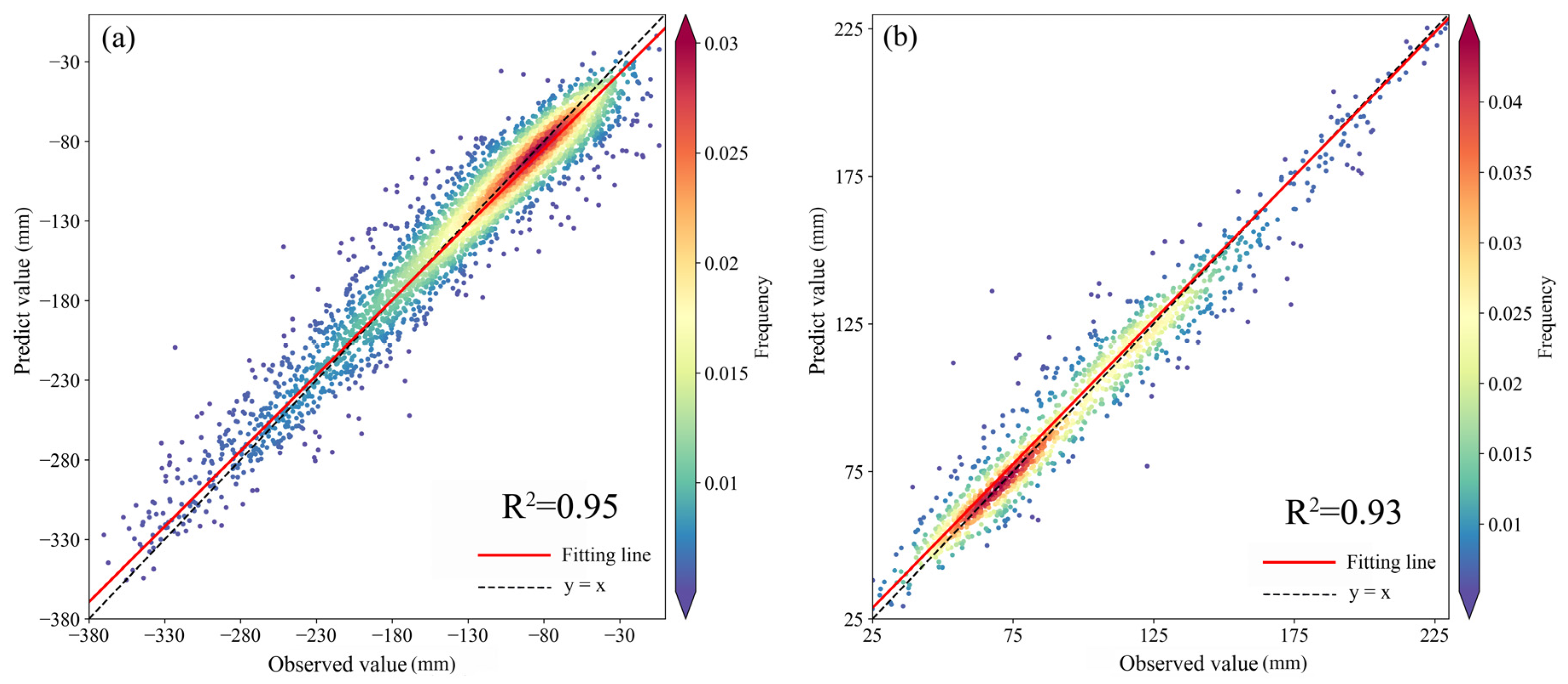 Remotesensing 16 00830 g008