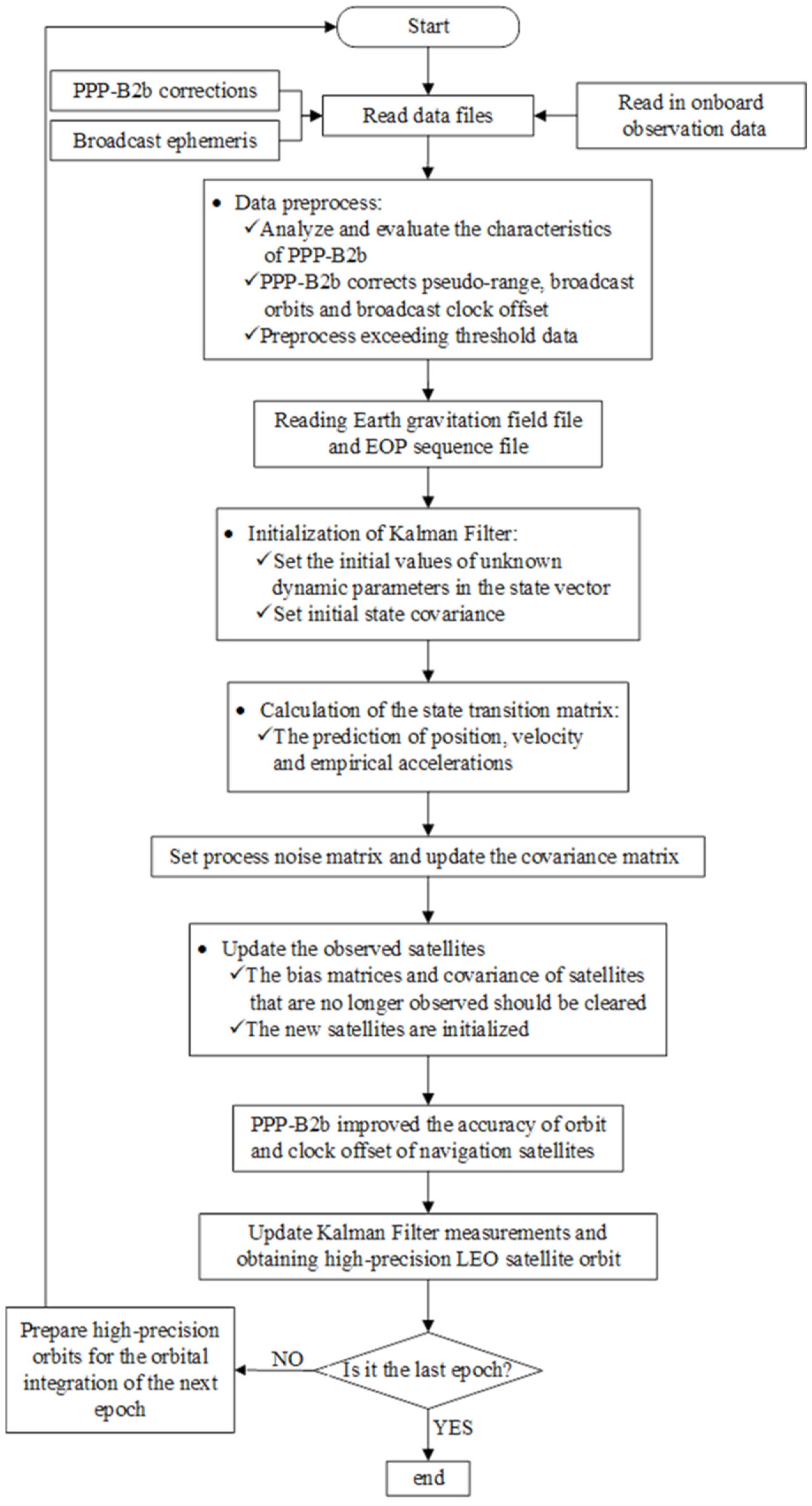 Remotesensing 16 00833 g001