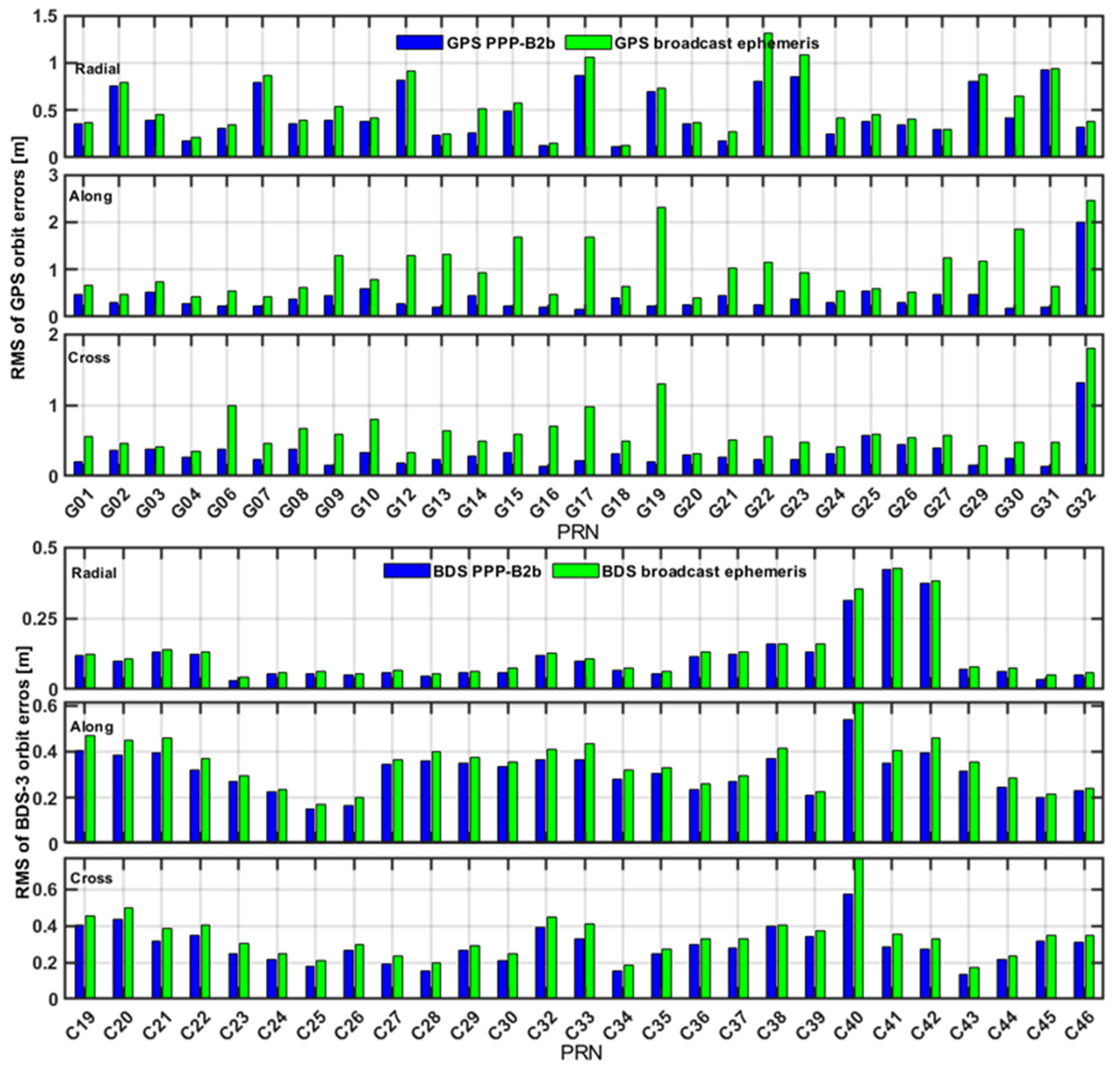 Remotesensing 16 00833 g006