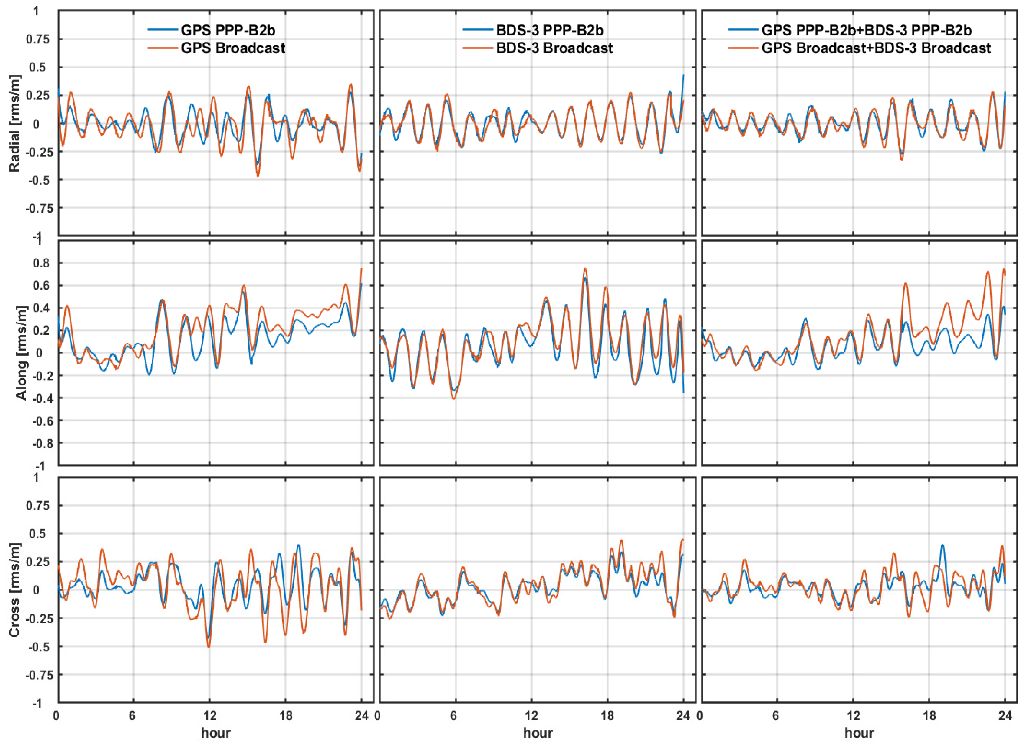 Remotesensing 16 00833 g013