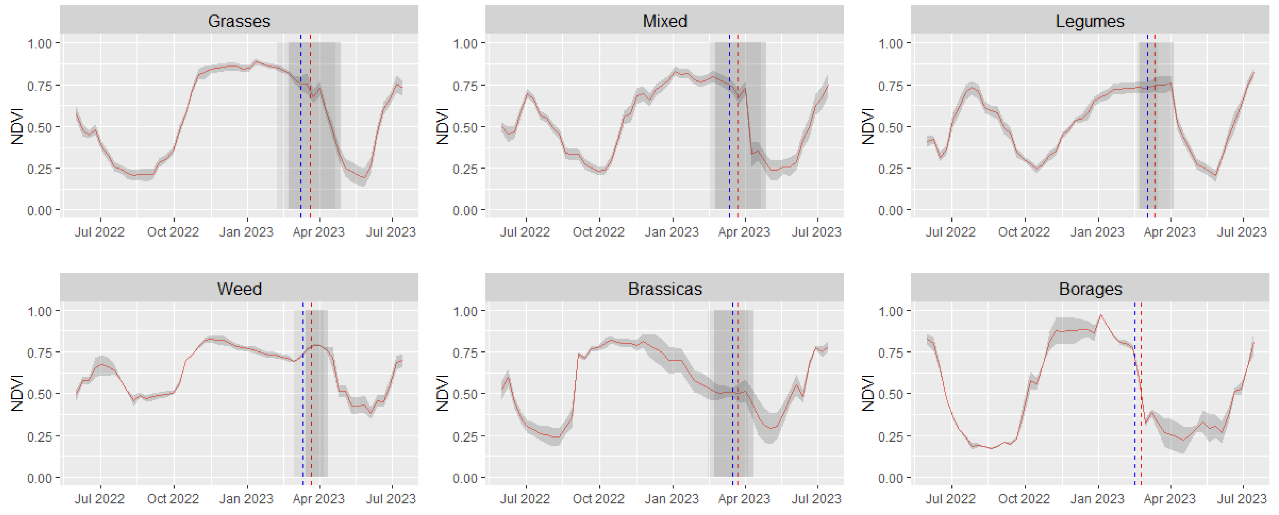 Remotesensing 16 00834 g005