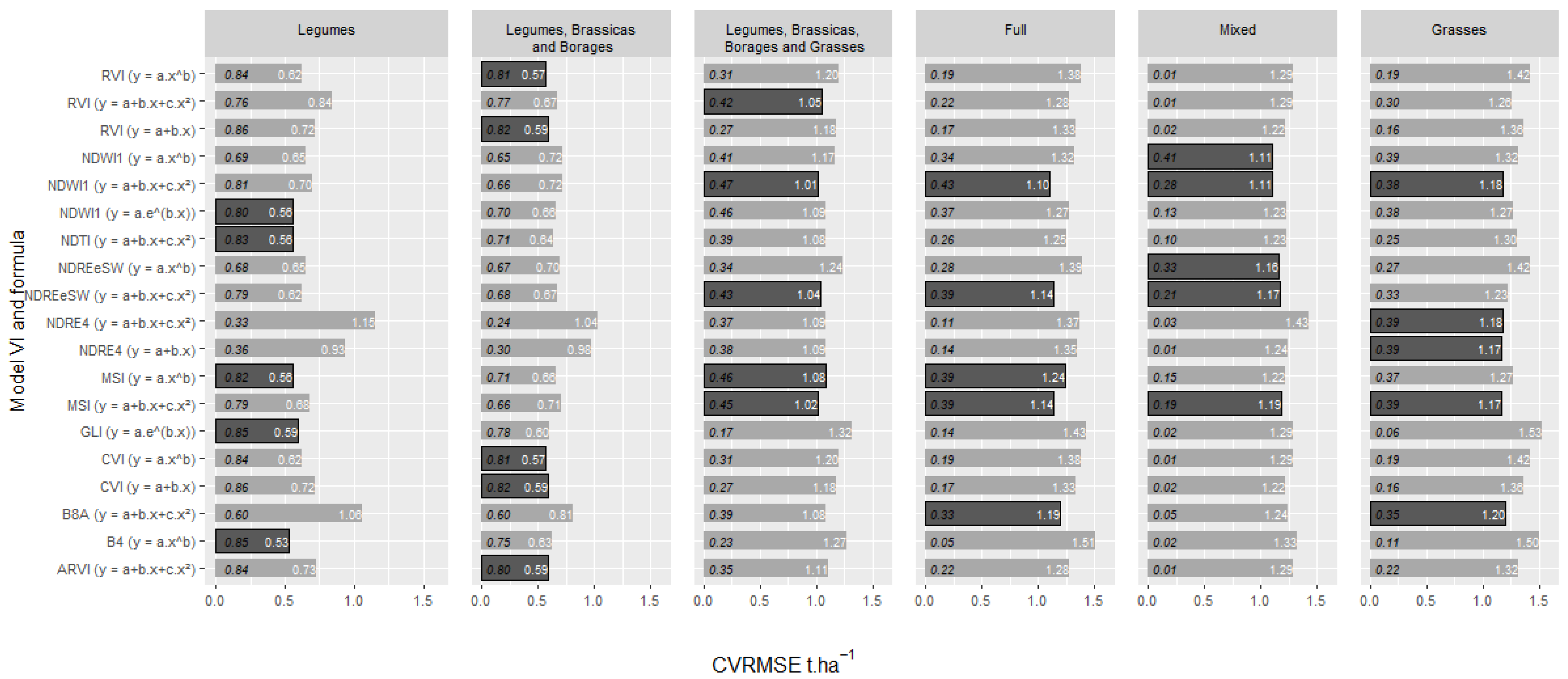 Remotesensing 16 00834 g006