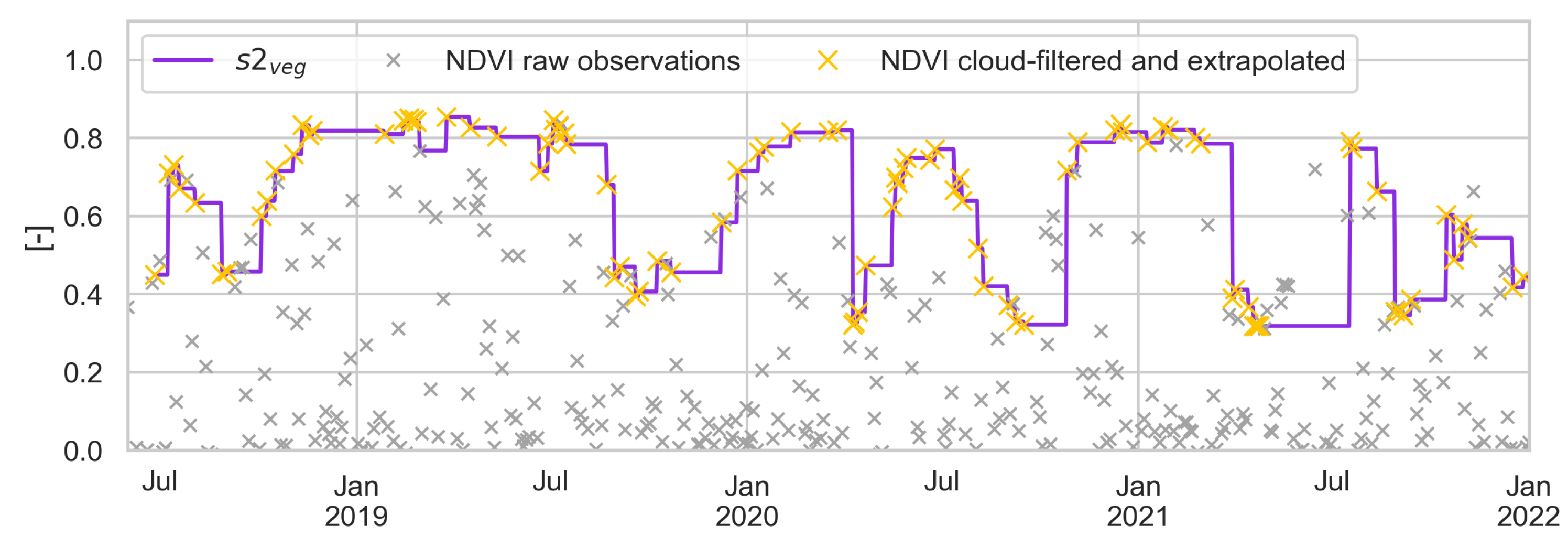 Remotesensing 16 00835 g003
