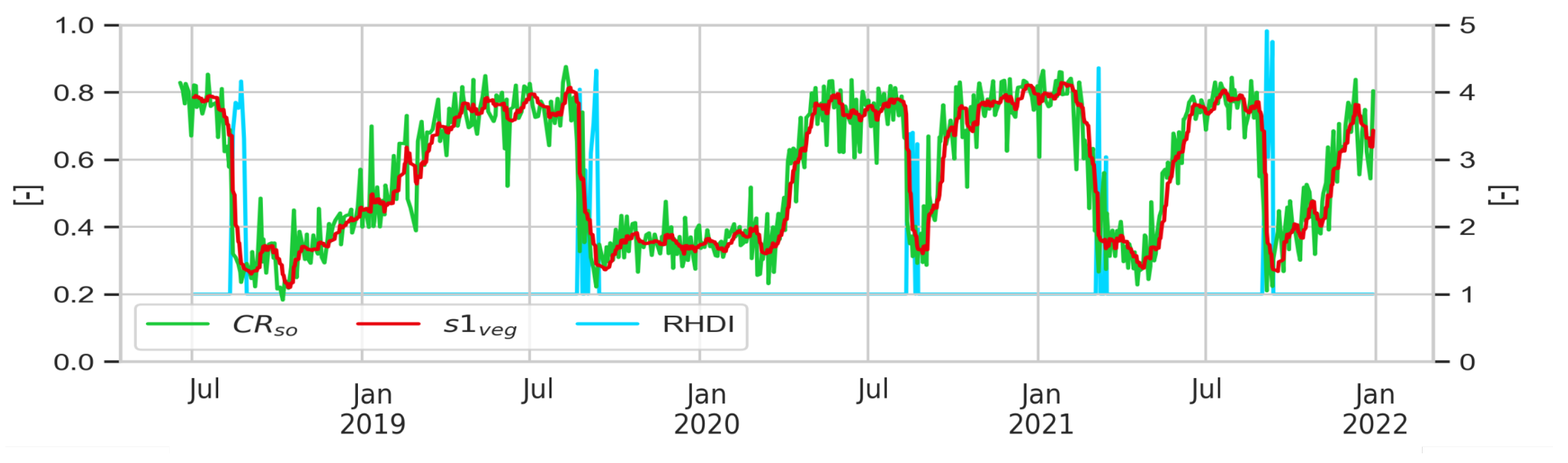 Remotesensing 16 00835 g005
