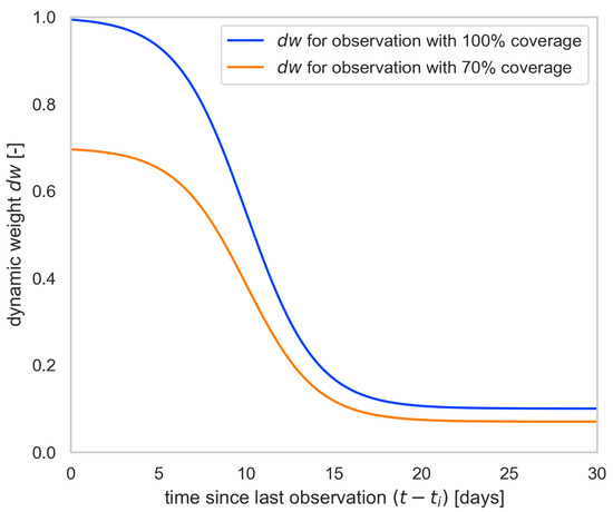 The Biomass Proxy: Unlocking Global Agricultural Monitoring