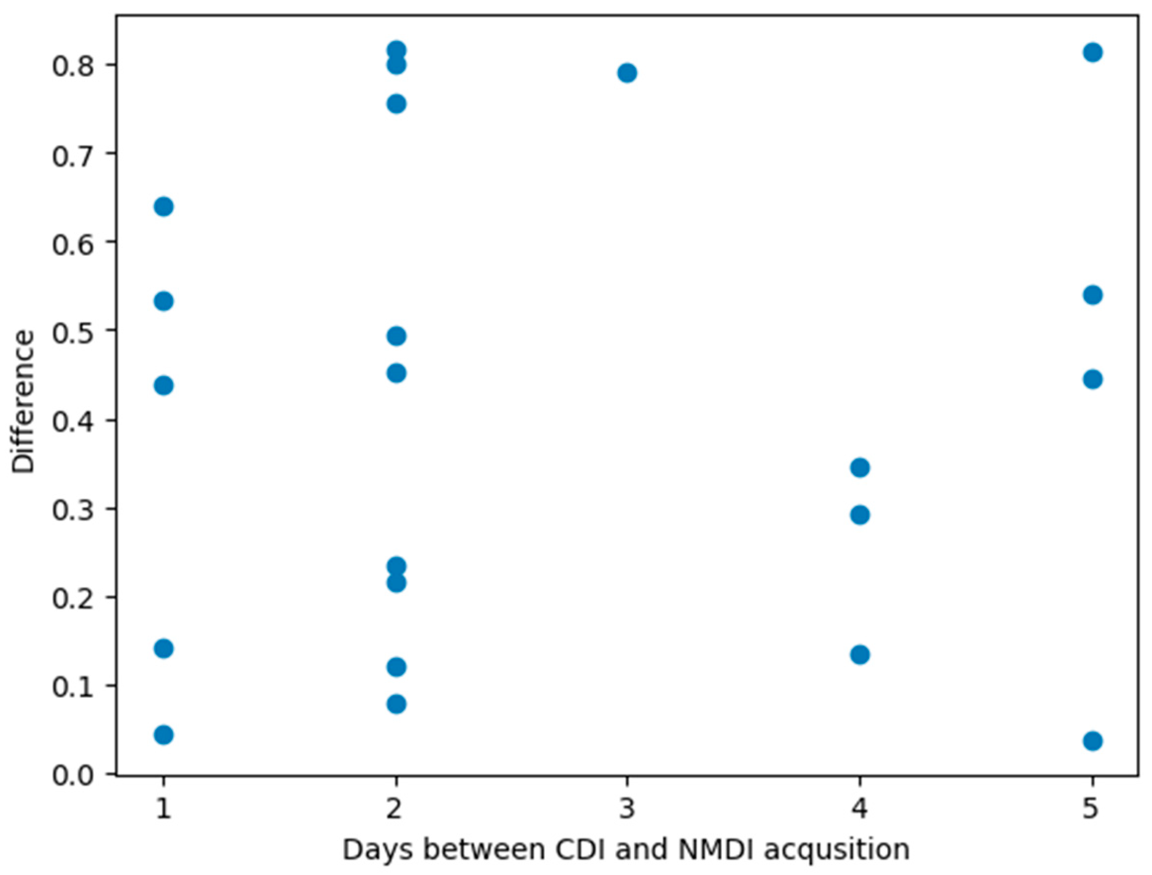 Remotesensing 16 00836 g009 Remotesensing 16 00836 g009