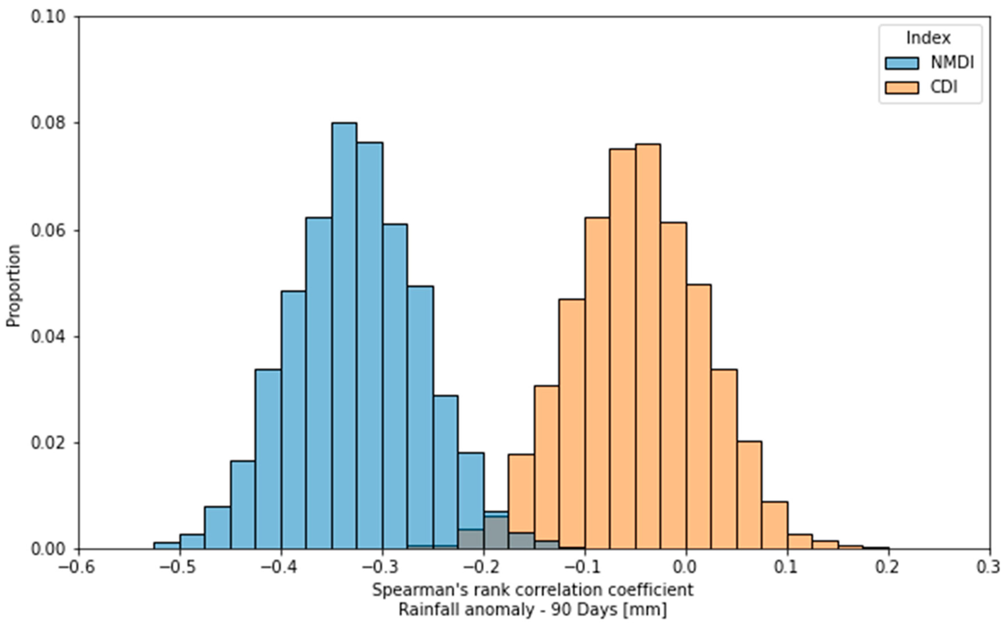 Remotesensing 16 00836 g011 Remotesensing 16 00836 g011