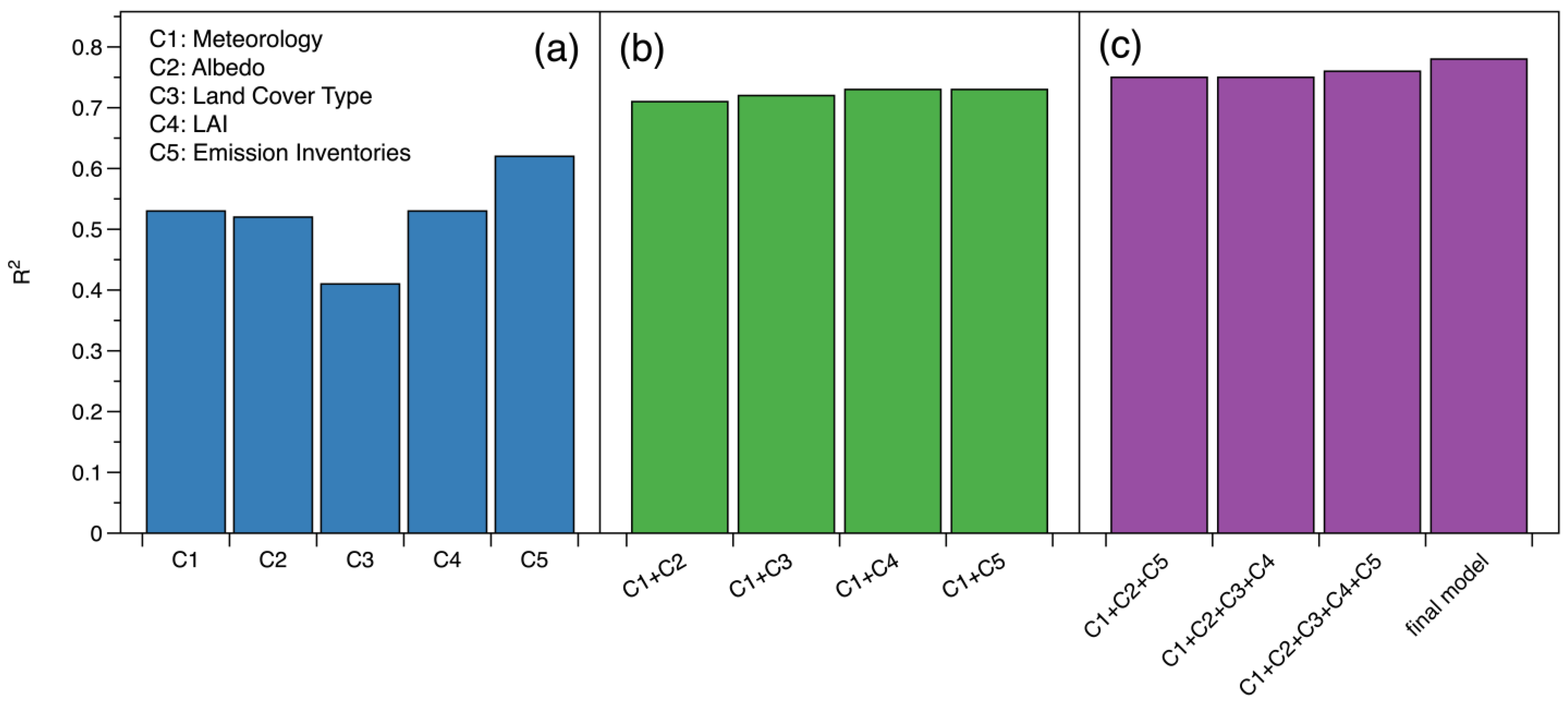 Remotesensing 16 00837 g007
