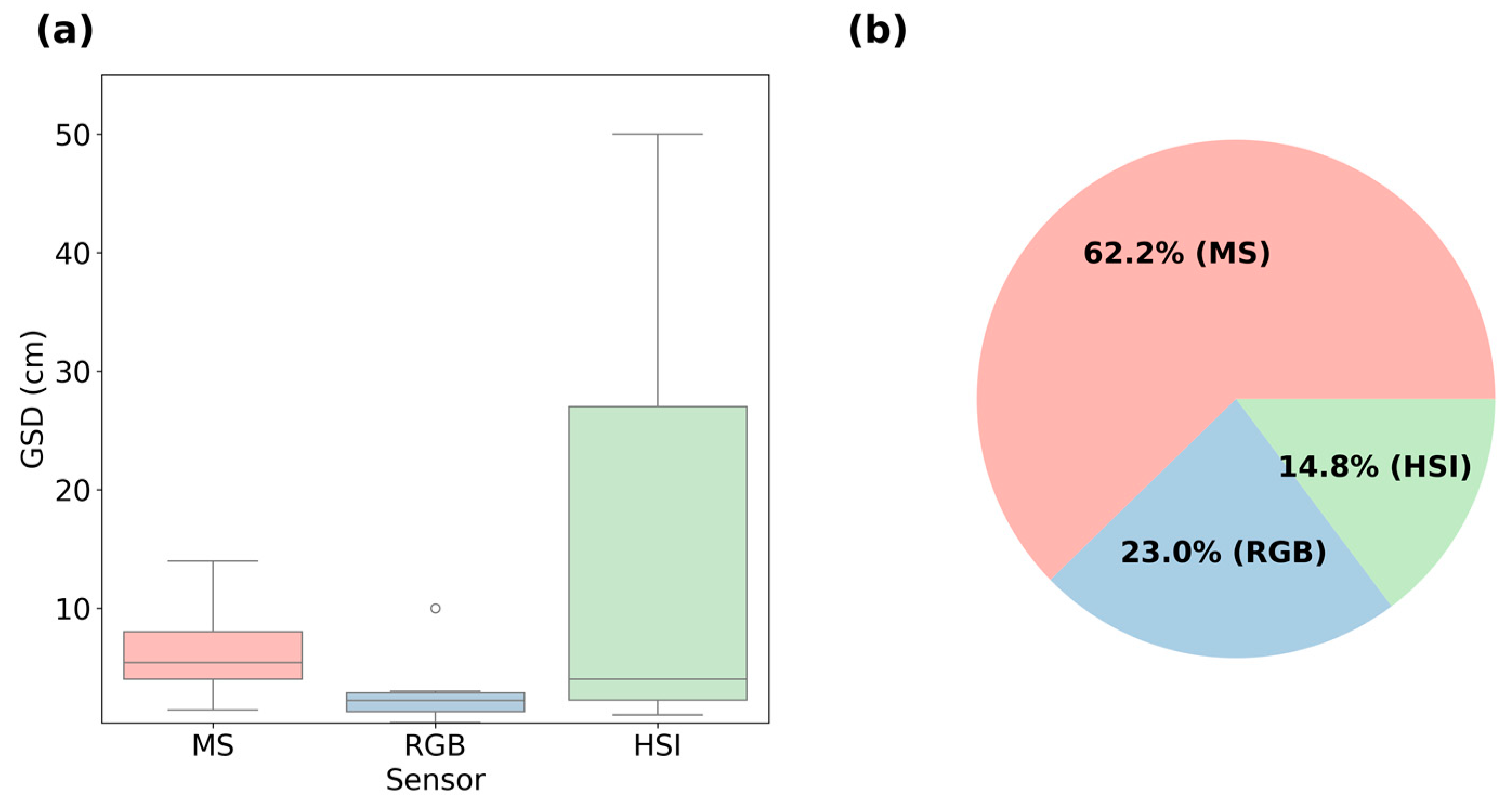 Remotesensing 16 00838 g005