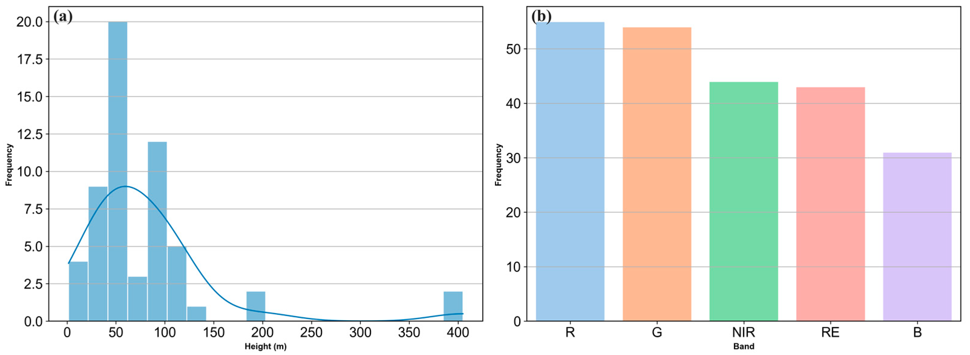 Remotesensing 16 00838 g006