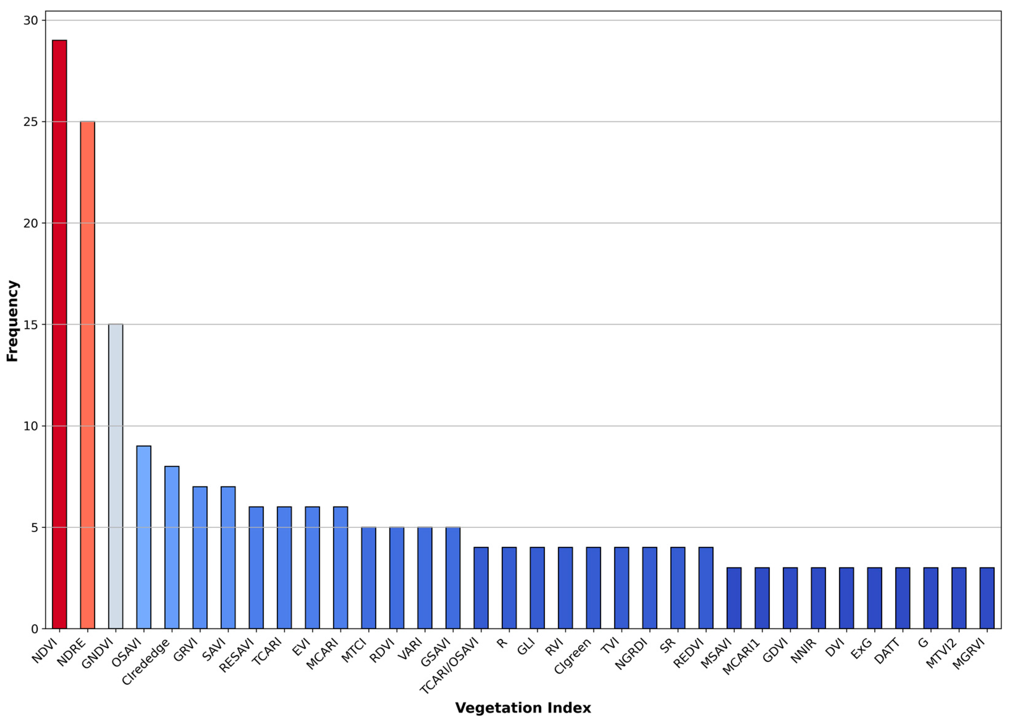 Remotesensing 16 00838 g007