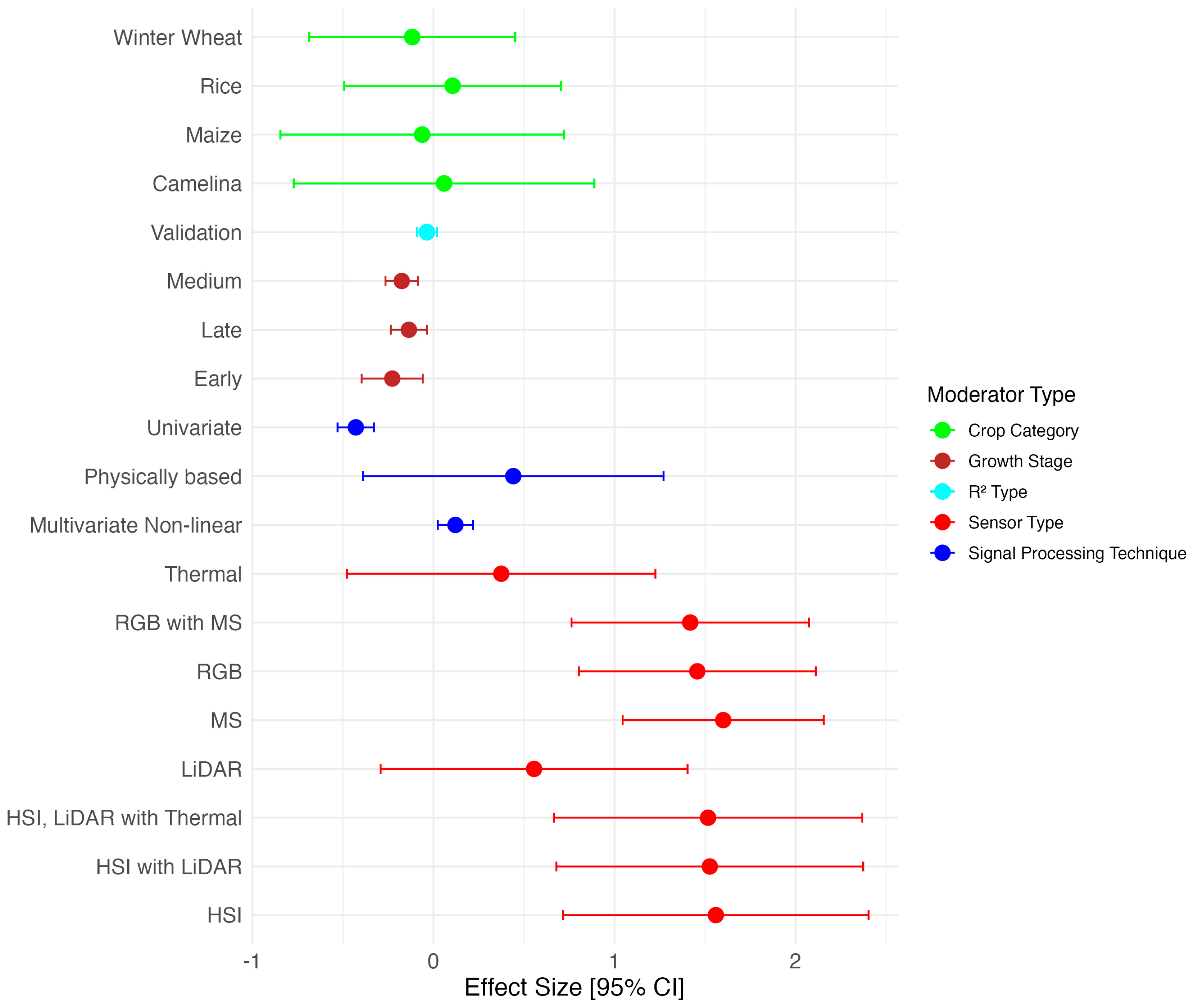 Remotesensing 16 00838 g009