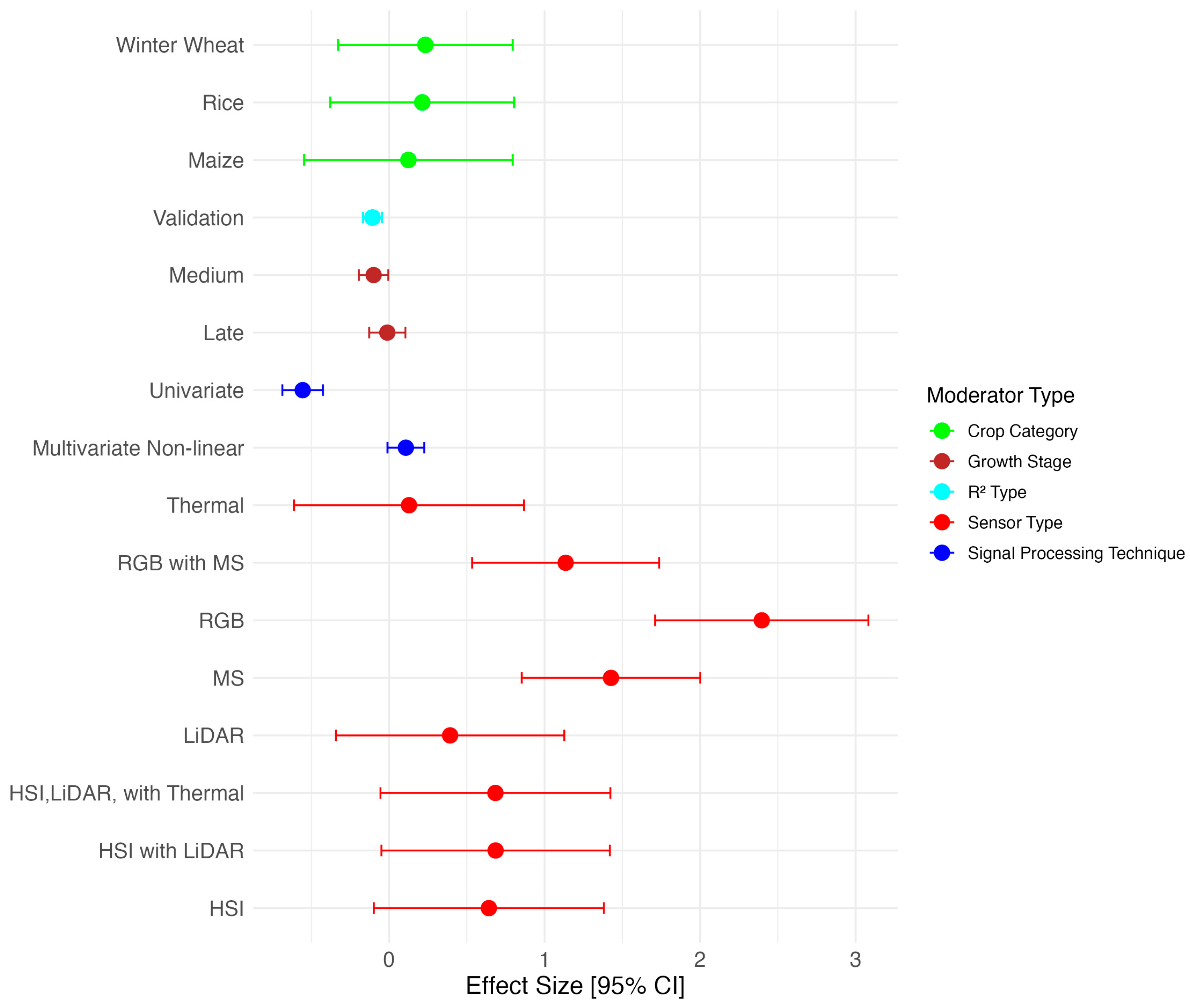 Remotesensing 16 00838 g010