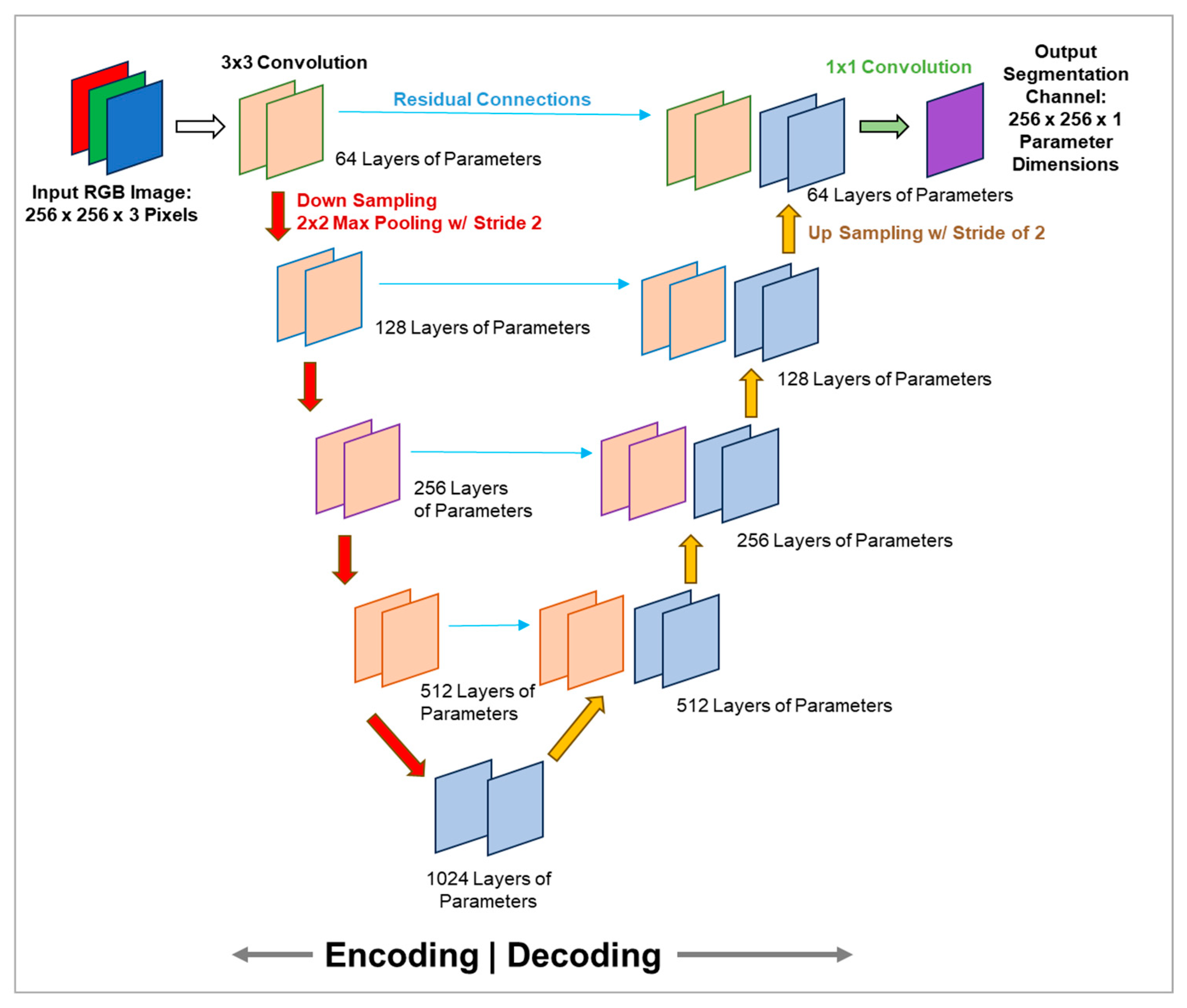 Remotesensing 16 00839 g004