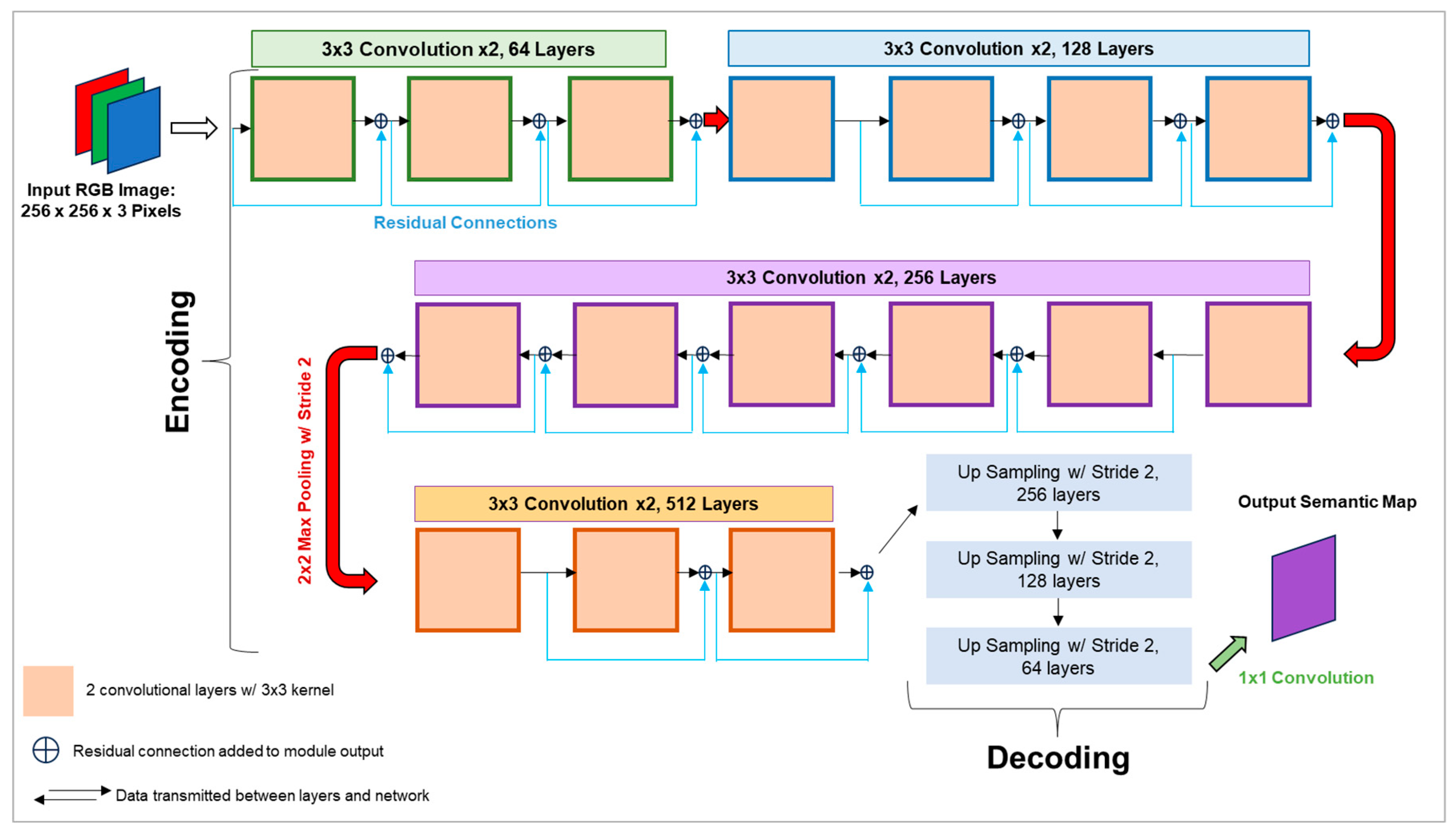 Remotesensing 16 00839 g005