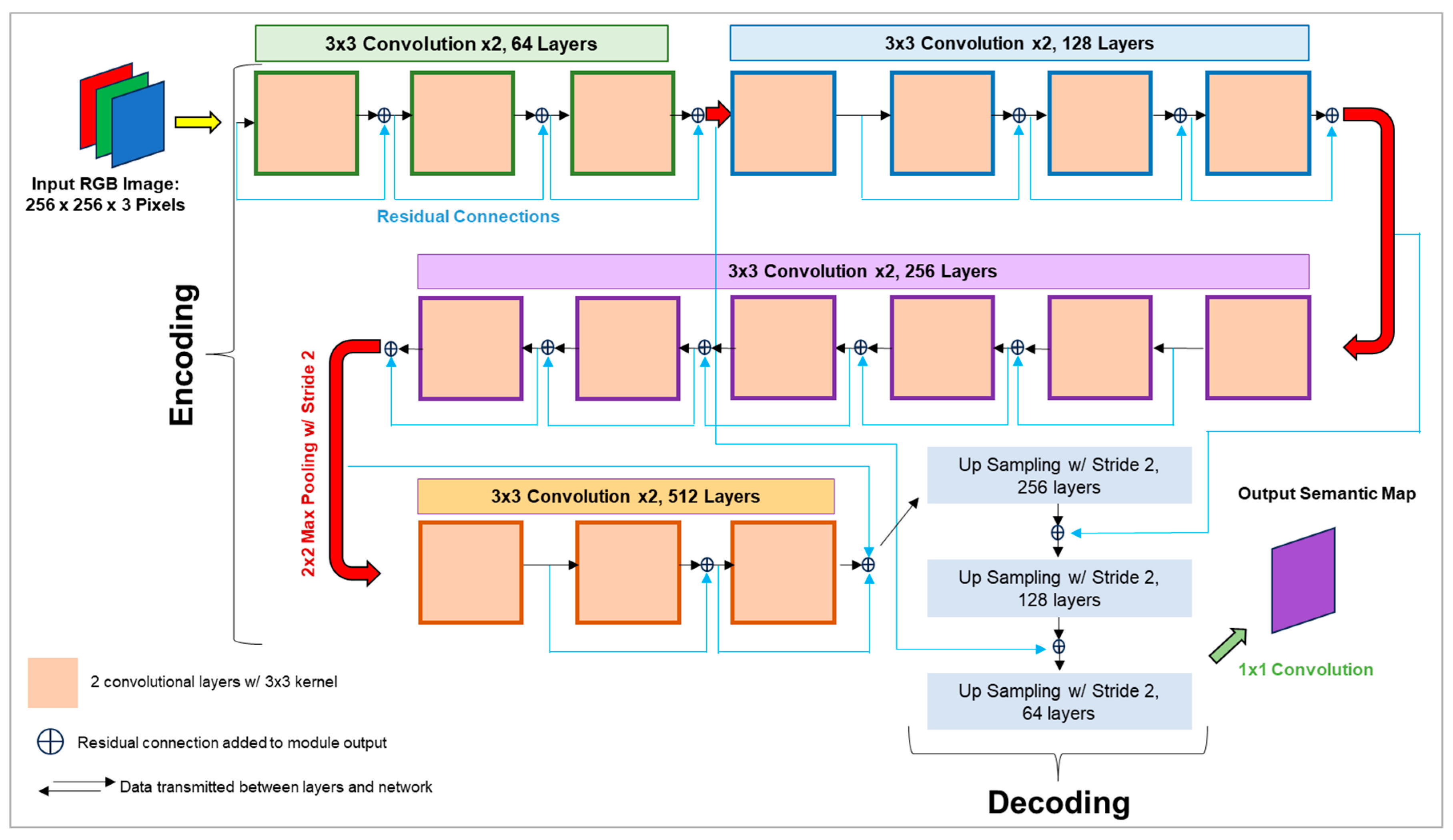 Remotesensing 16 00839 g006