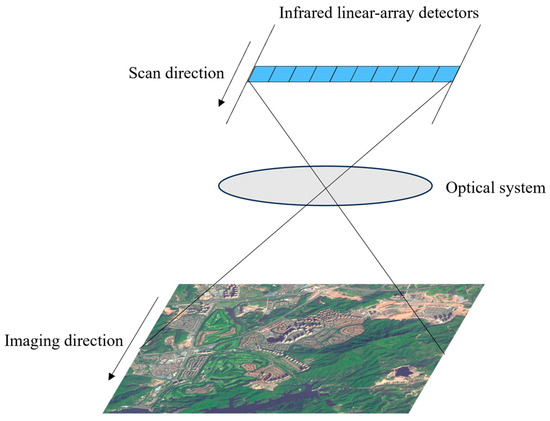 Neural Network-Based Investigation of Periodic Noise Reduction Methods ...