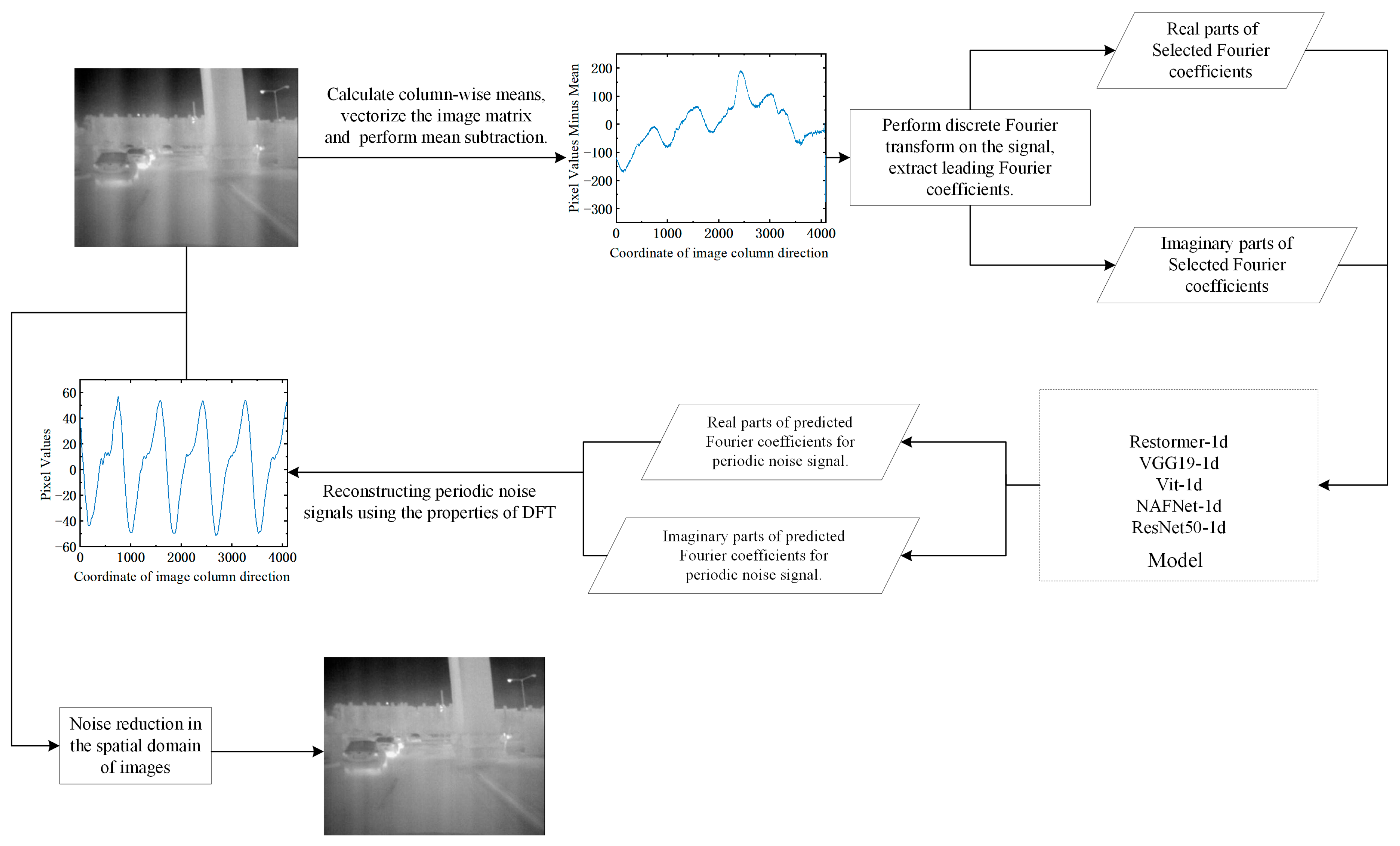 Remotesensing 16 00841 g009