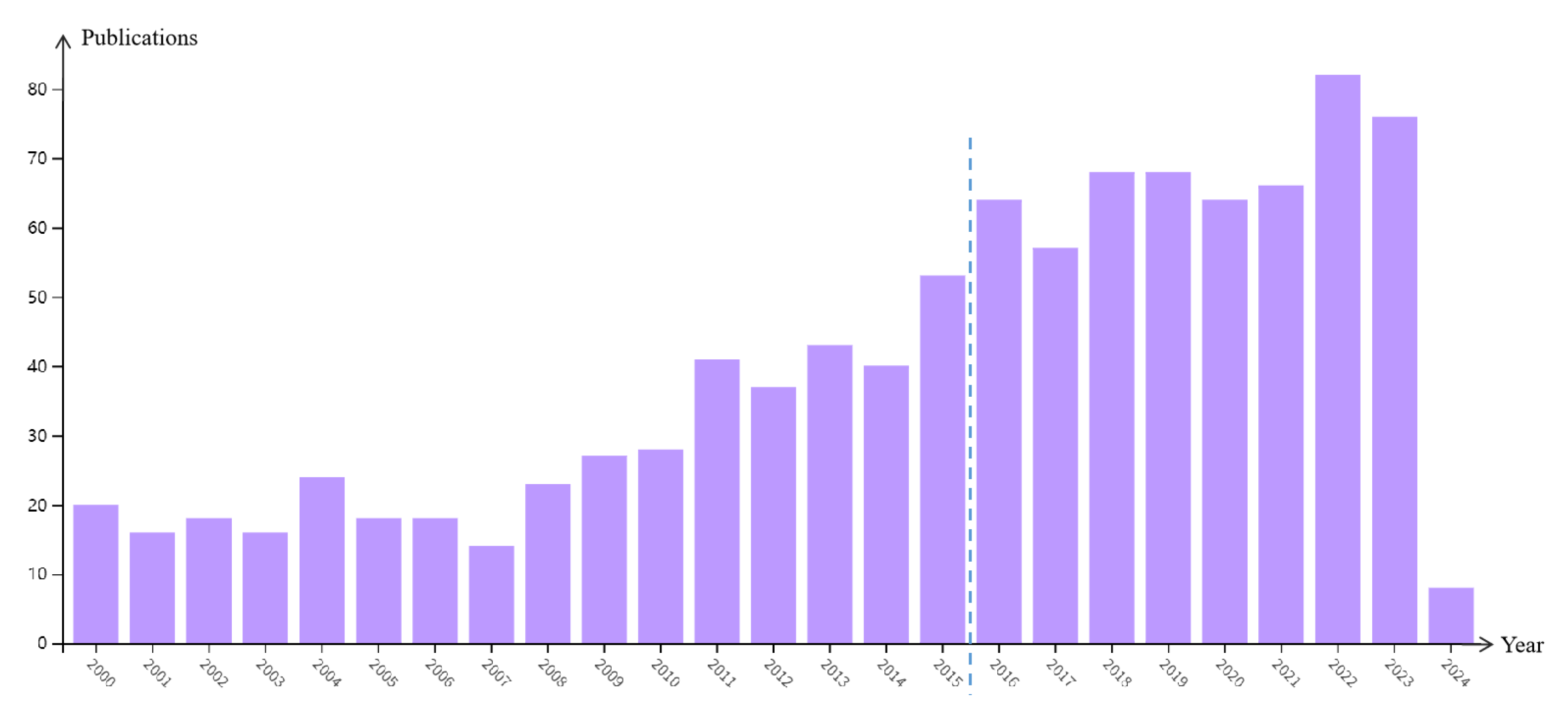 Remotesensing 16 00842 g001