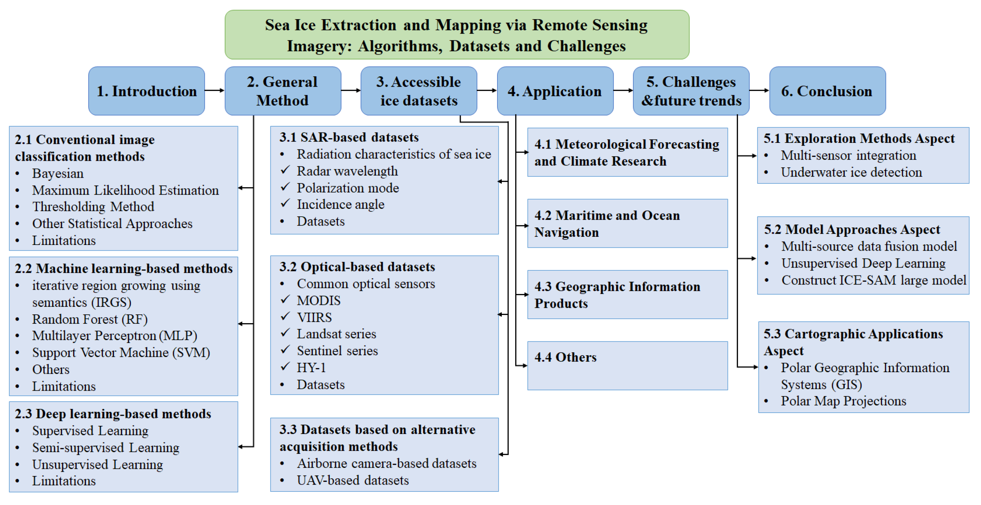 Remotesensing 16 00842 g003