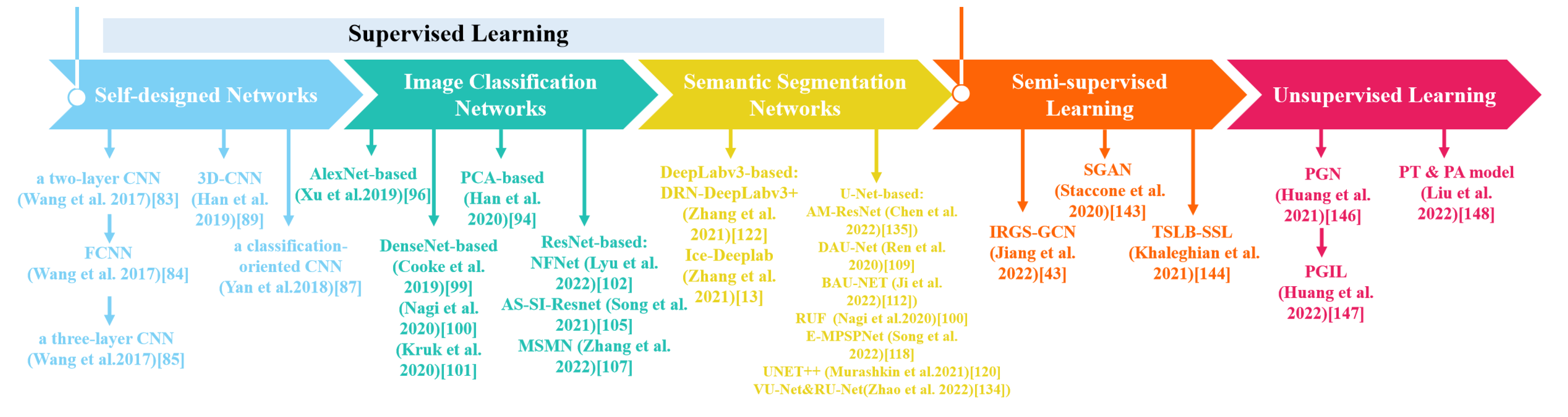 Remotesensing 16 00842 g004