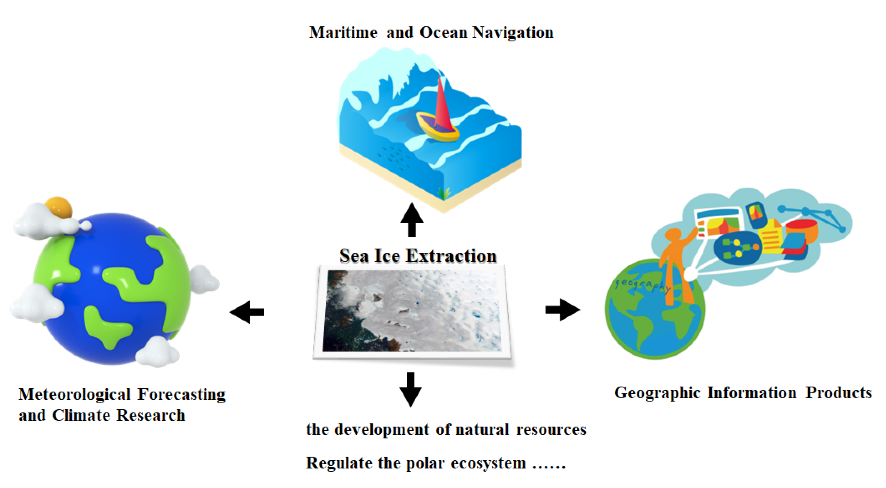 Remotesensing 16 00842 g005